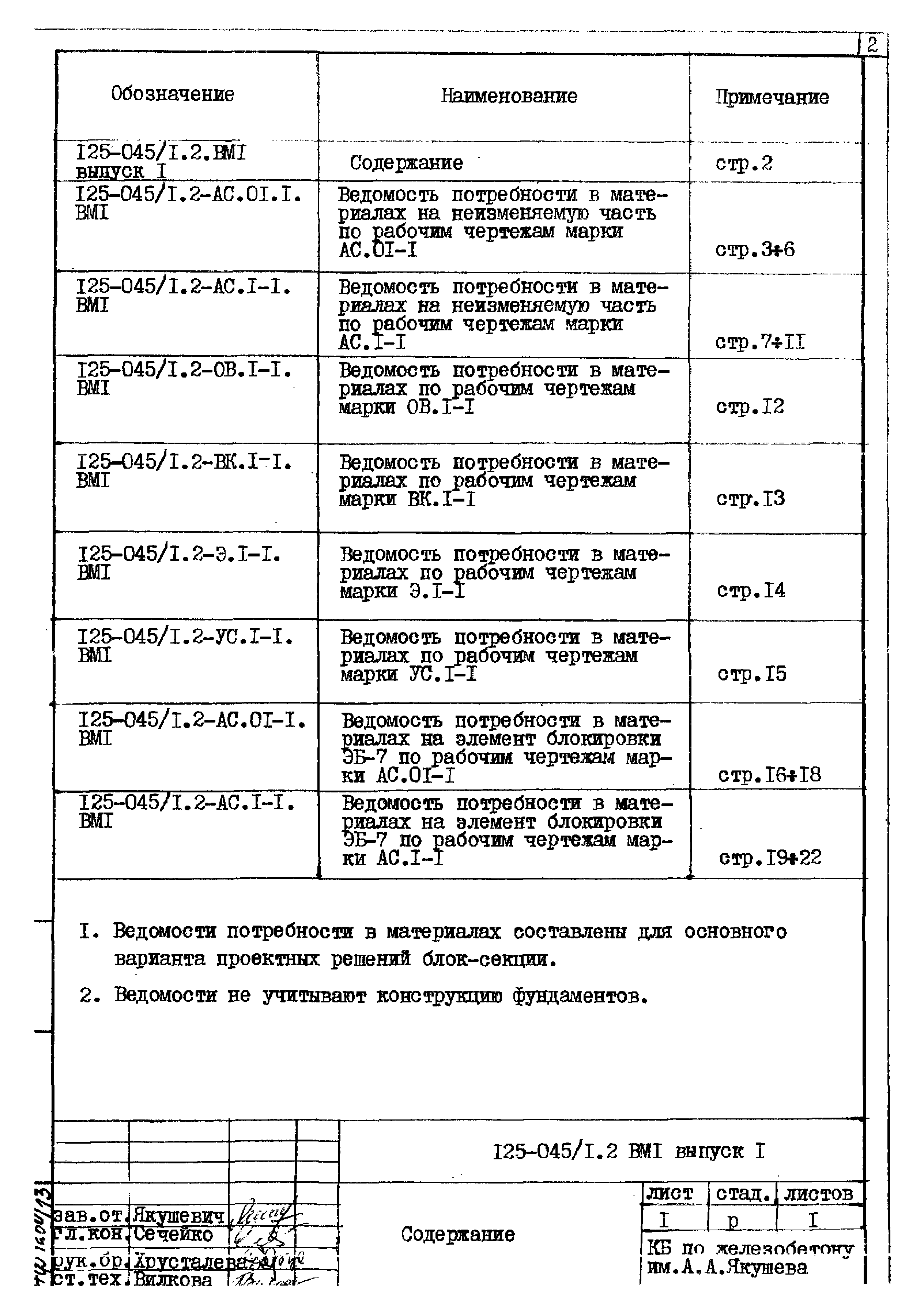 Типовой проект 125-045/1.2