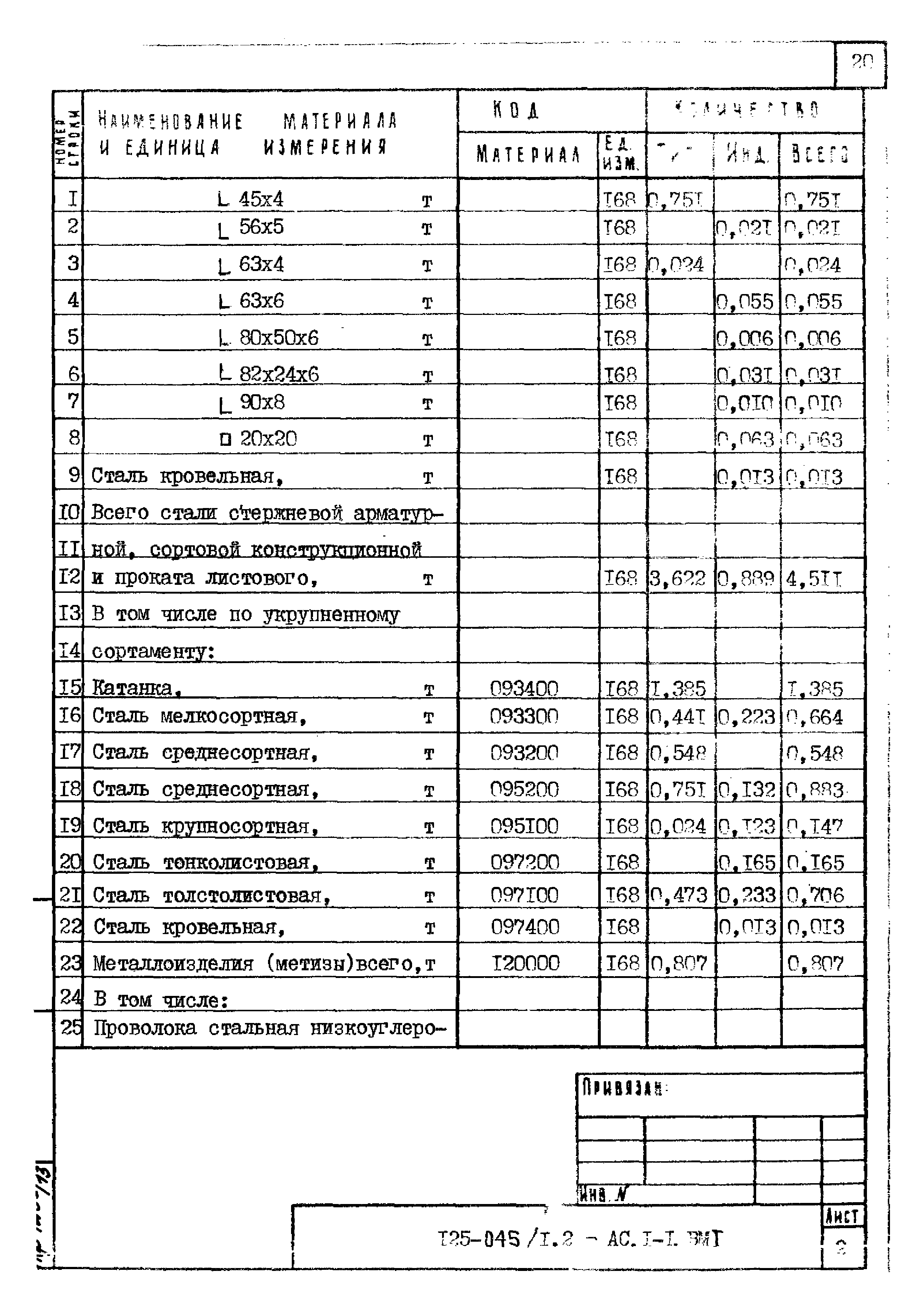 Типовой проект 125-045/1.2