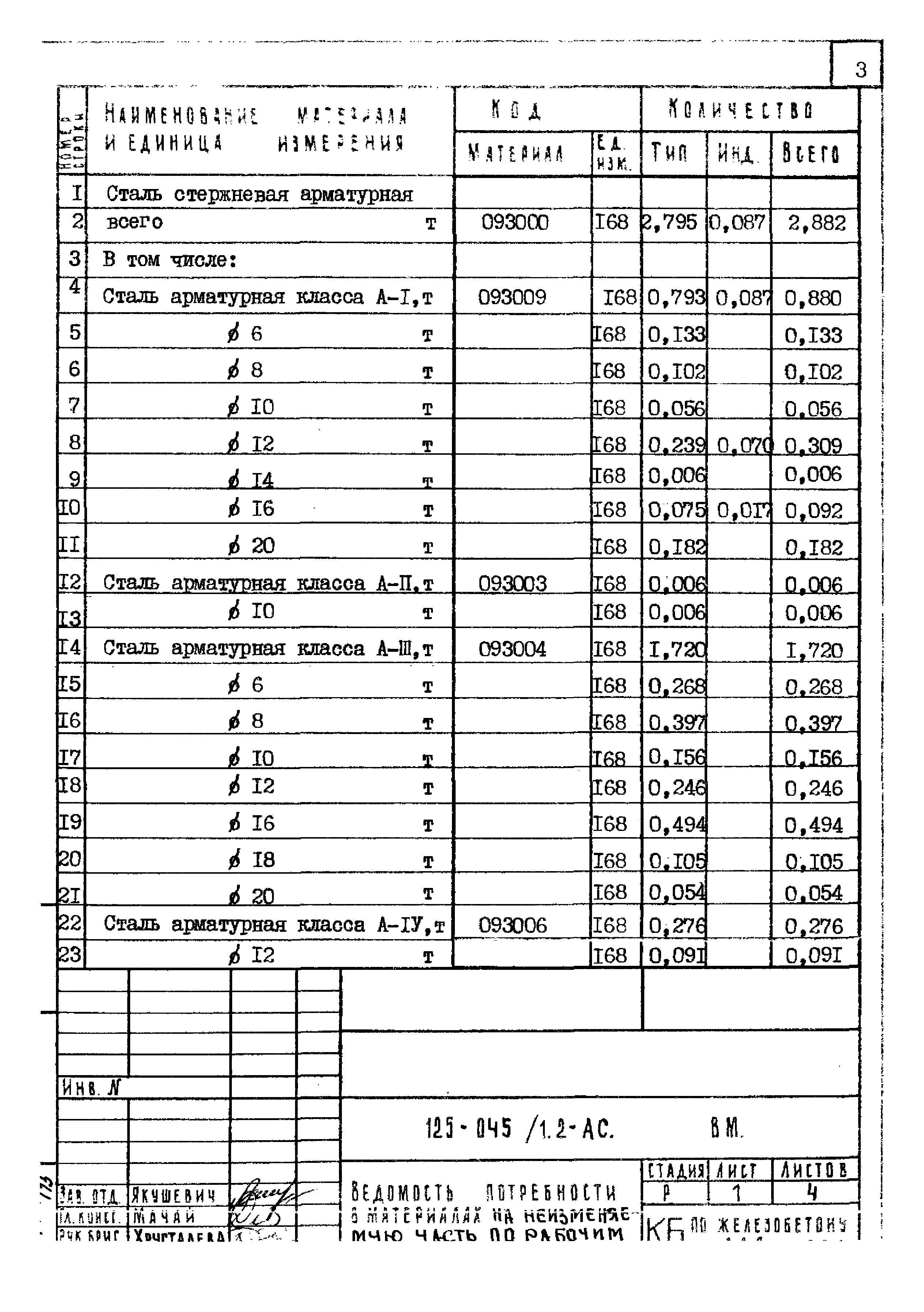 Типовой проект 125-045/1.2