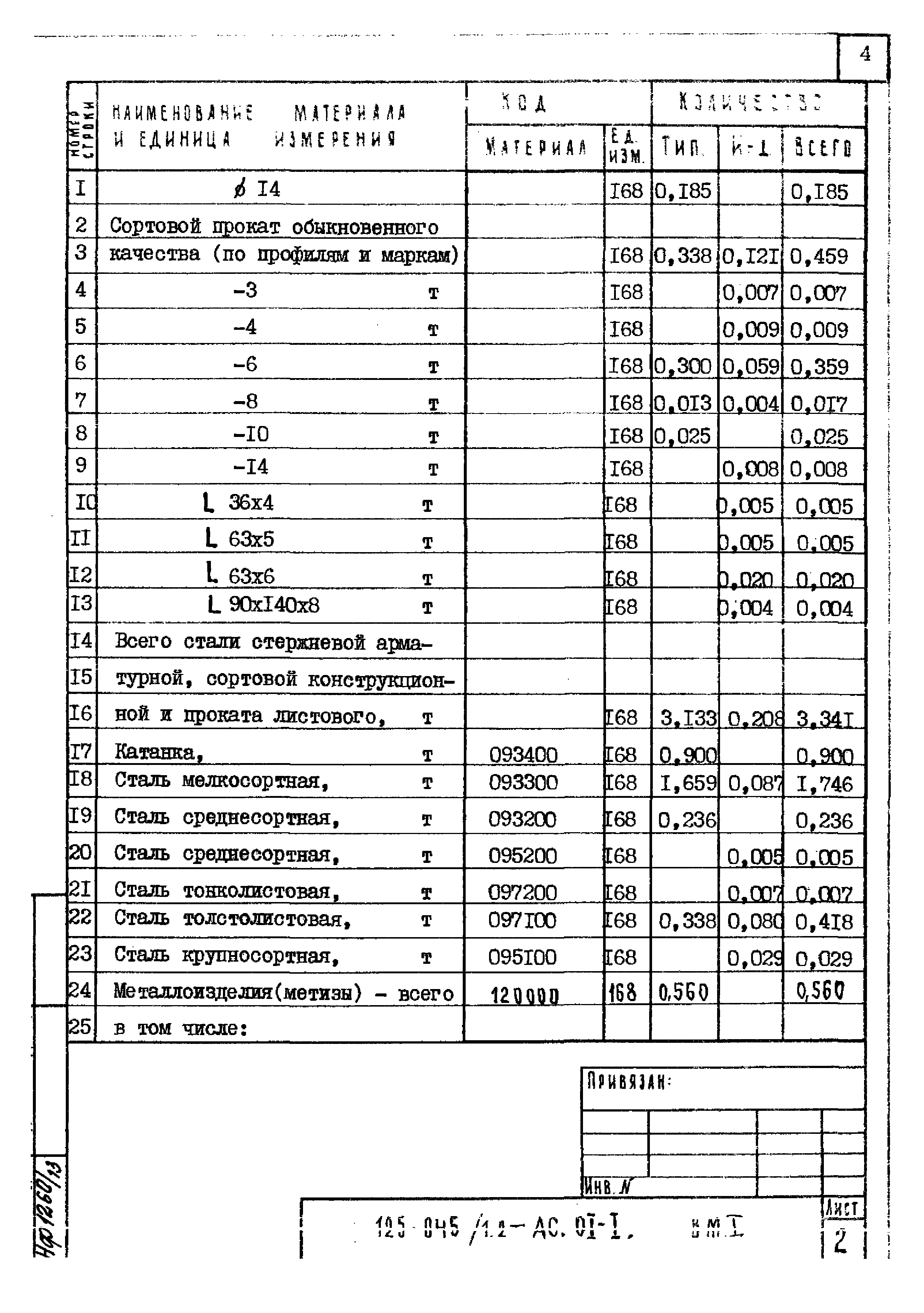 Типовой проект 125-045/1.2