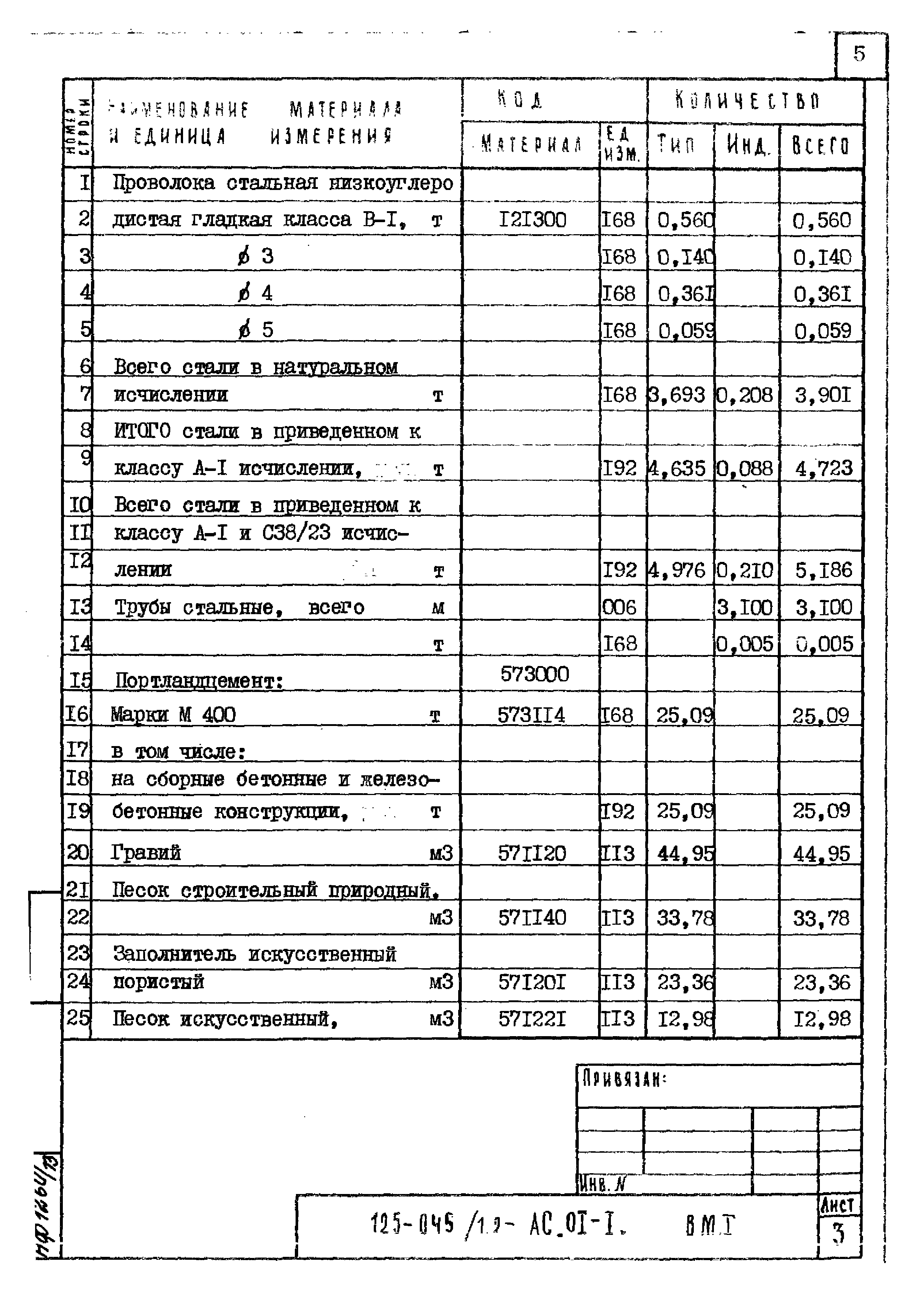 Типовой проект 125-045/1.2