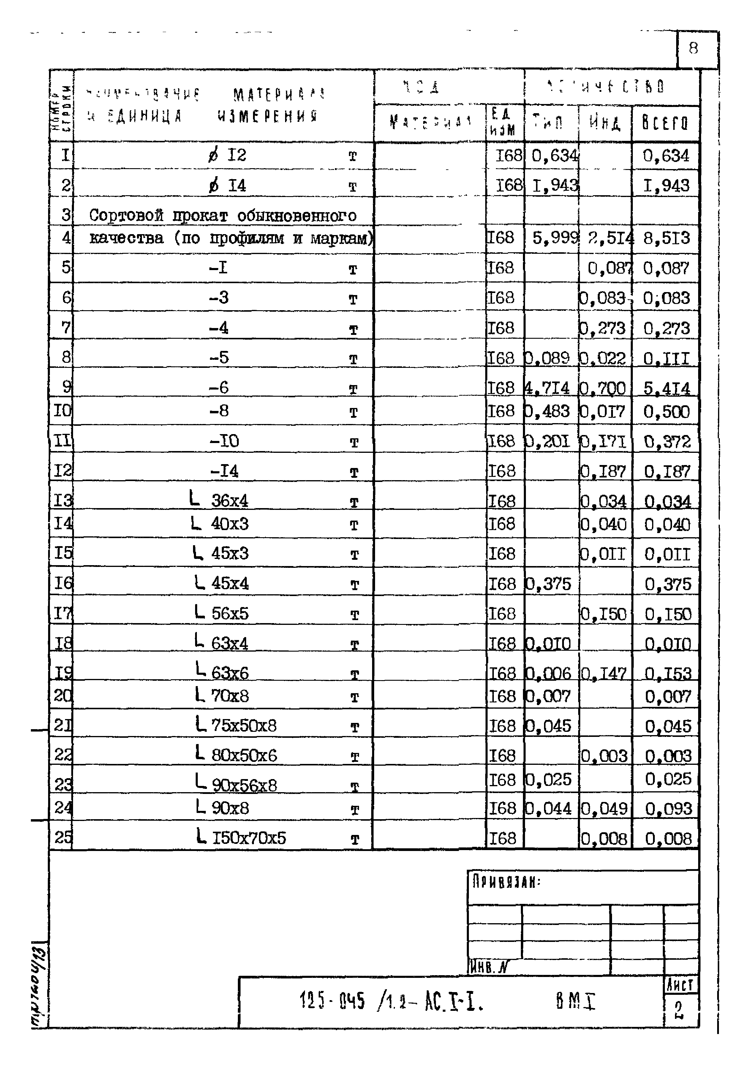 Типовой проект 125-045/1.2