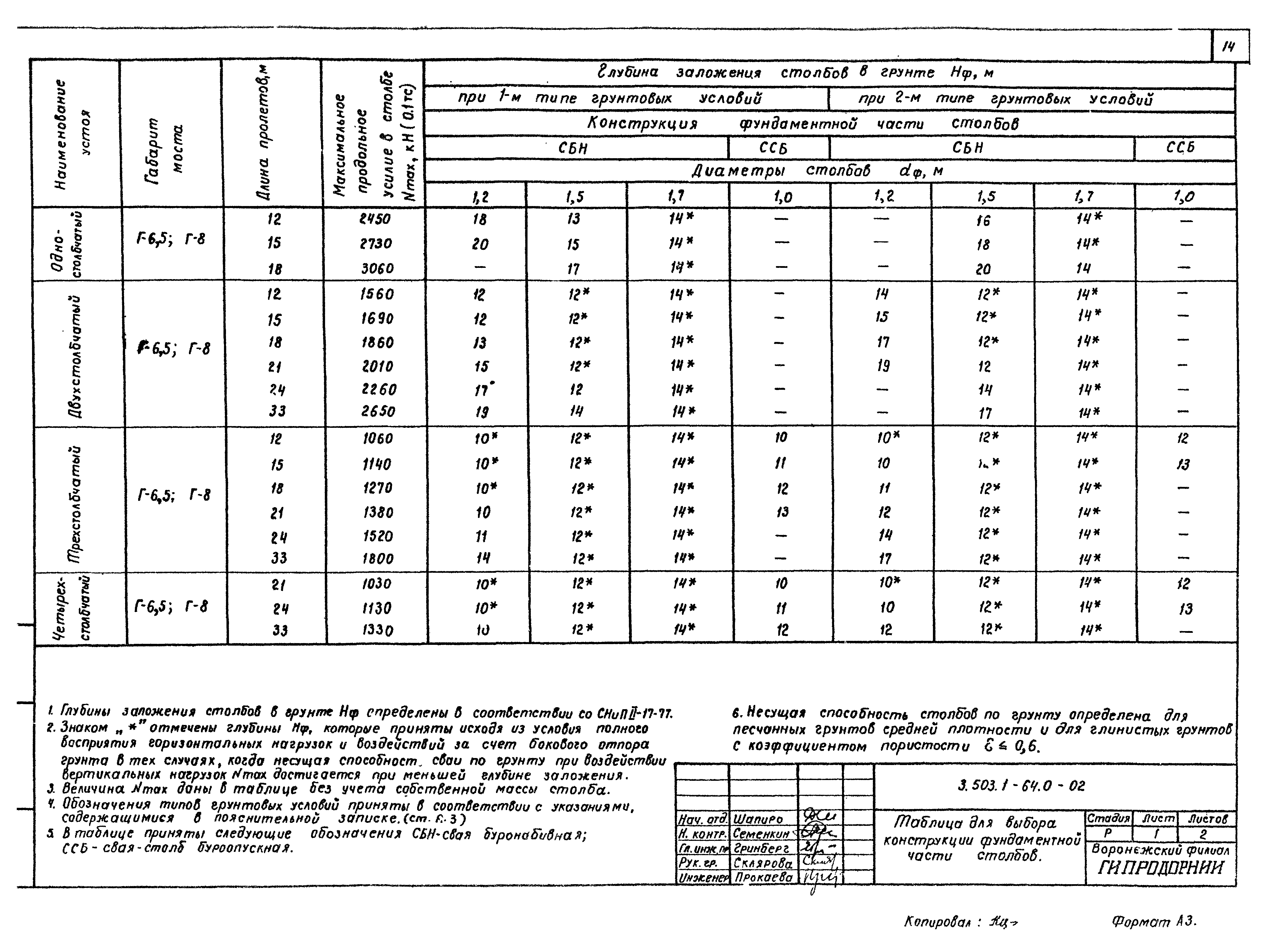 Серия 3.503.1-64