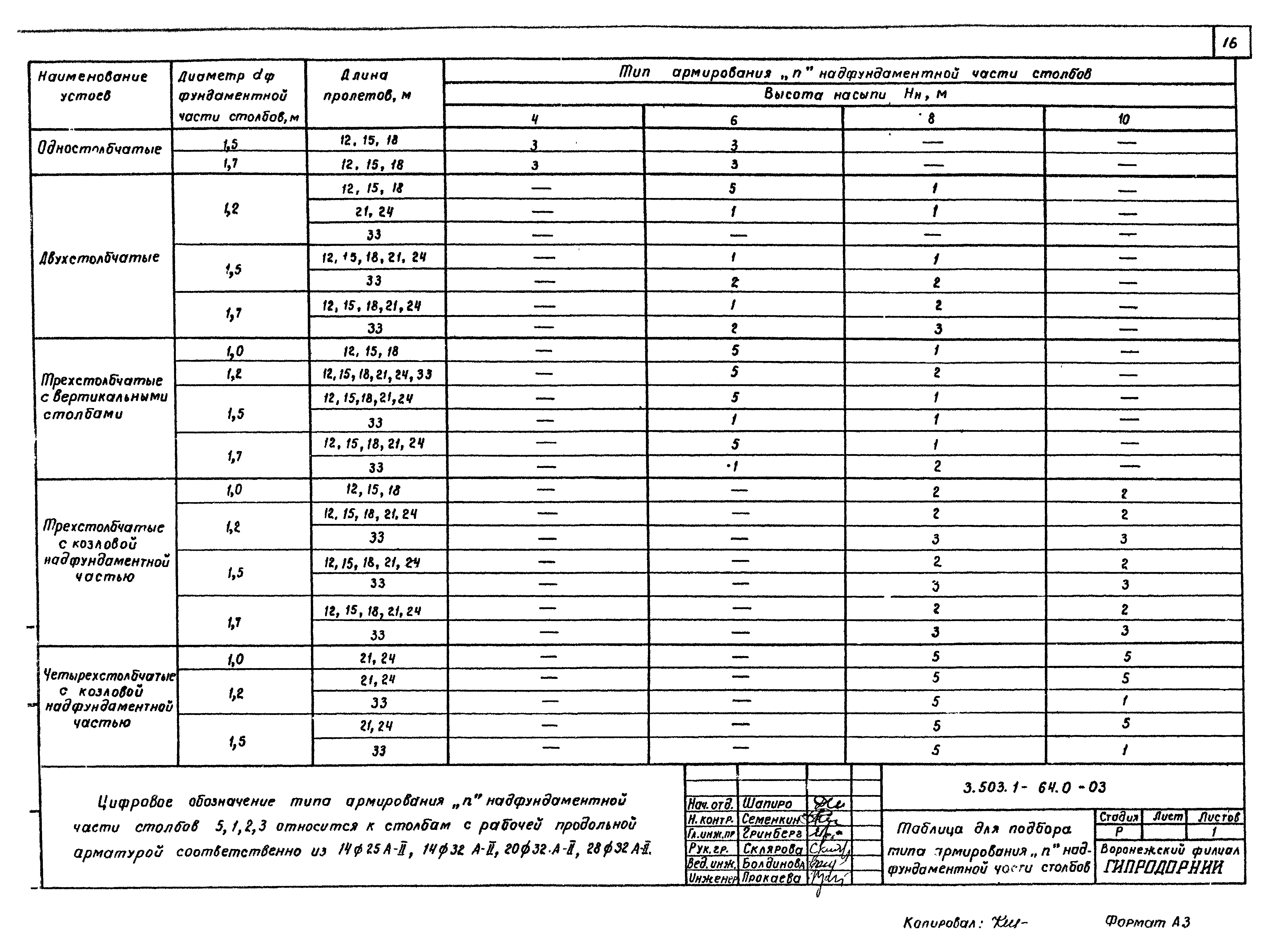 Серия 3.503.1-64