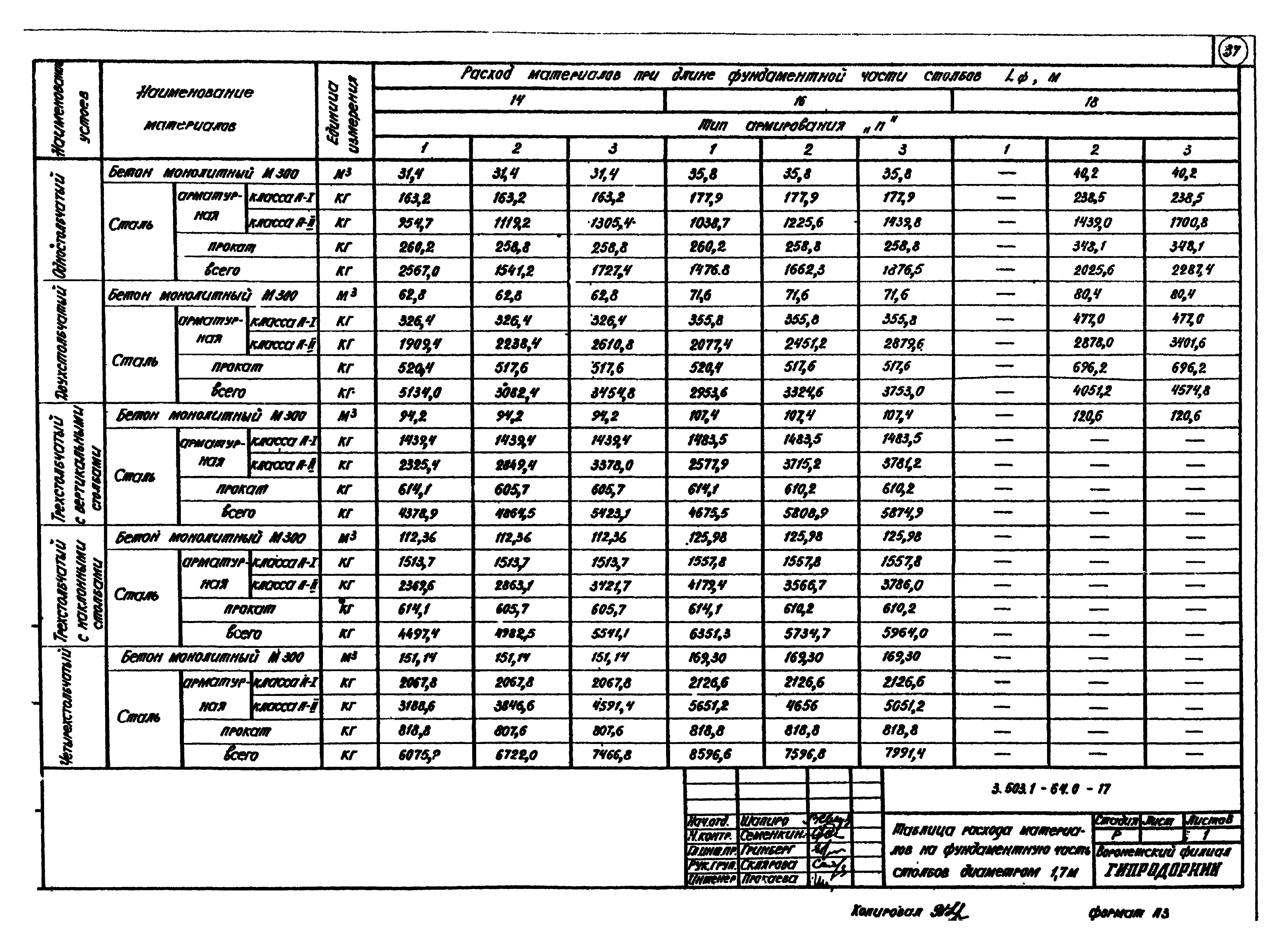 Серия 3.503.1-64
