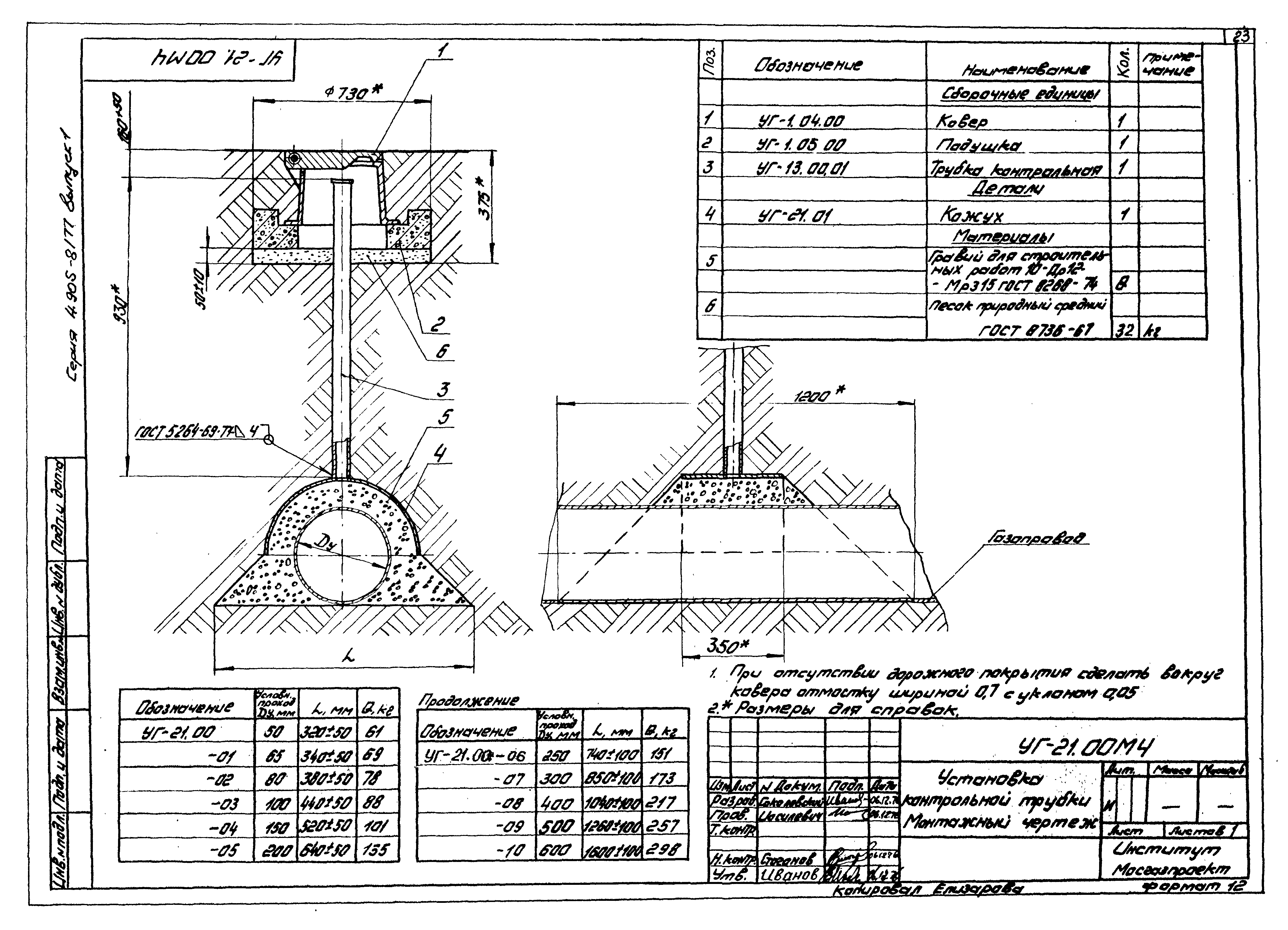 Серия 4.905-8/77