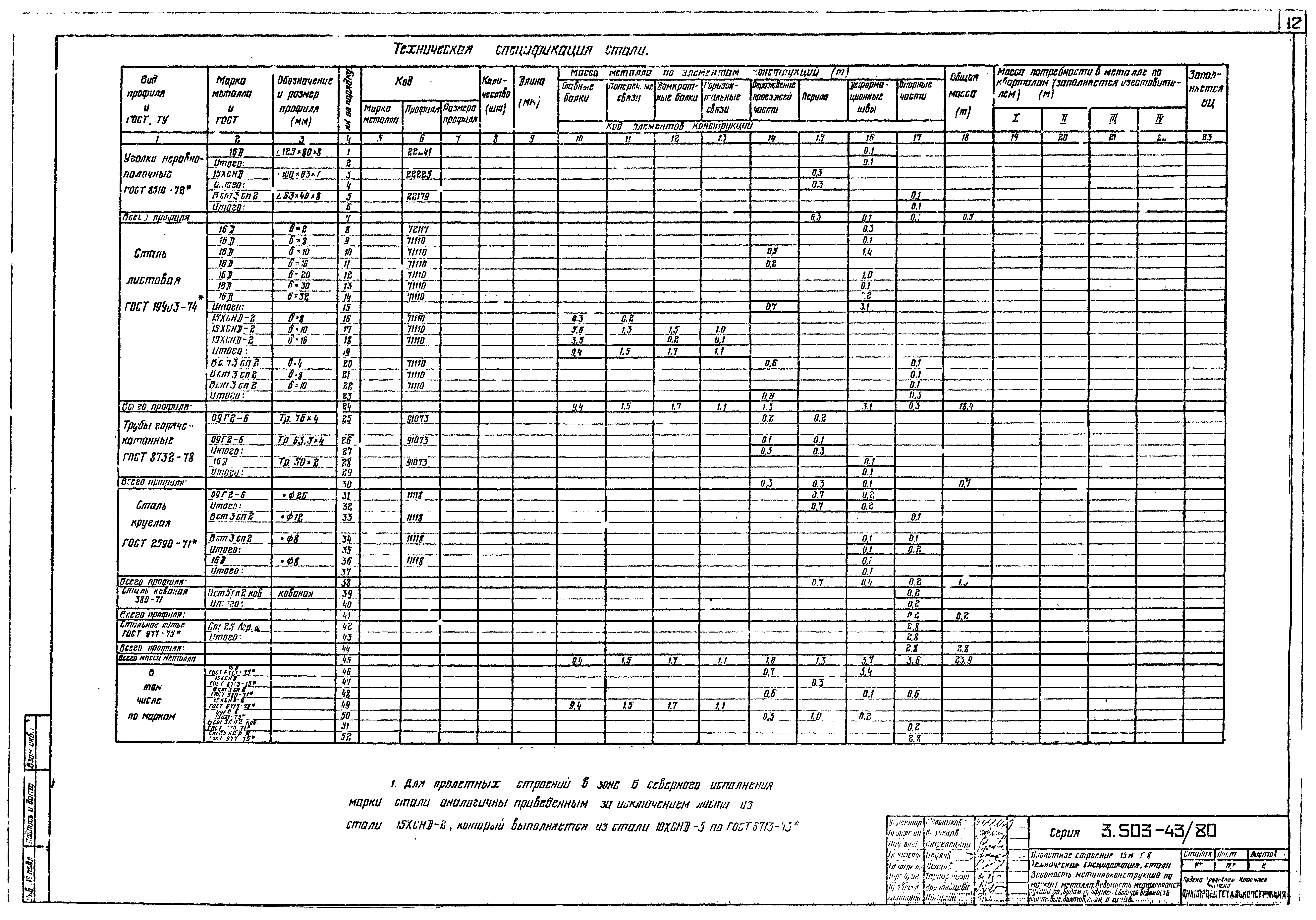 Серия 3.503-43/80