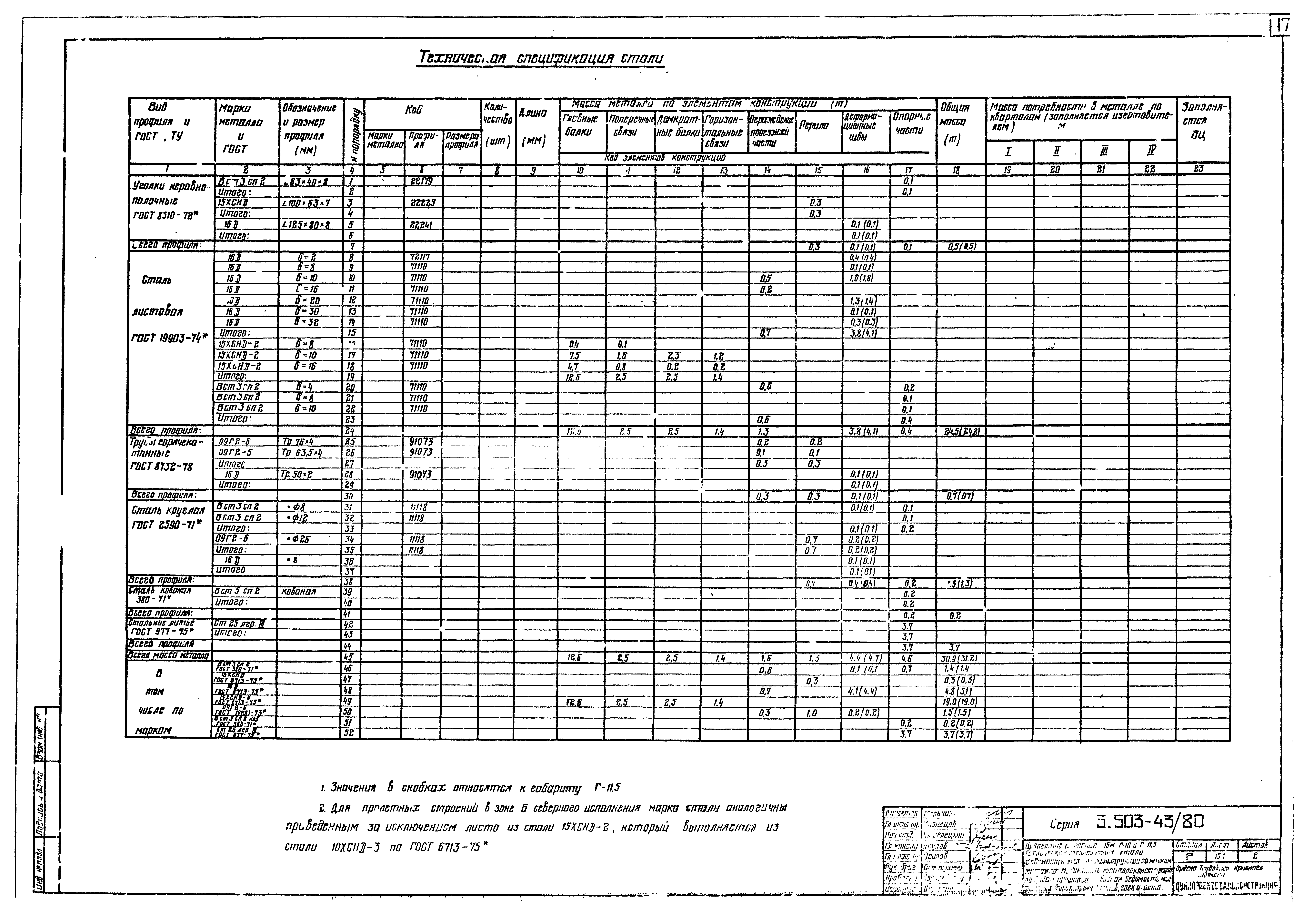 Серия 3.503-43/80