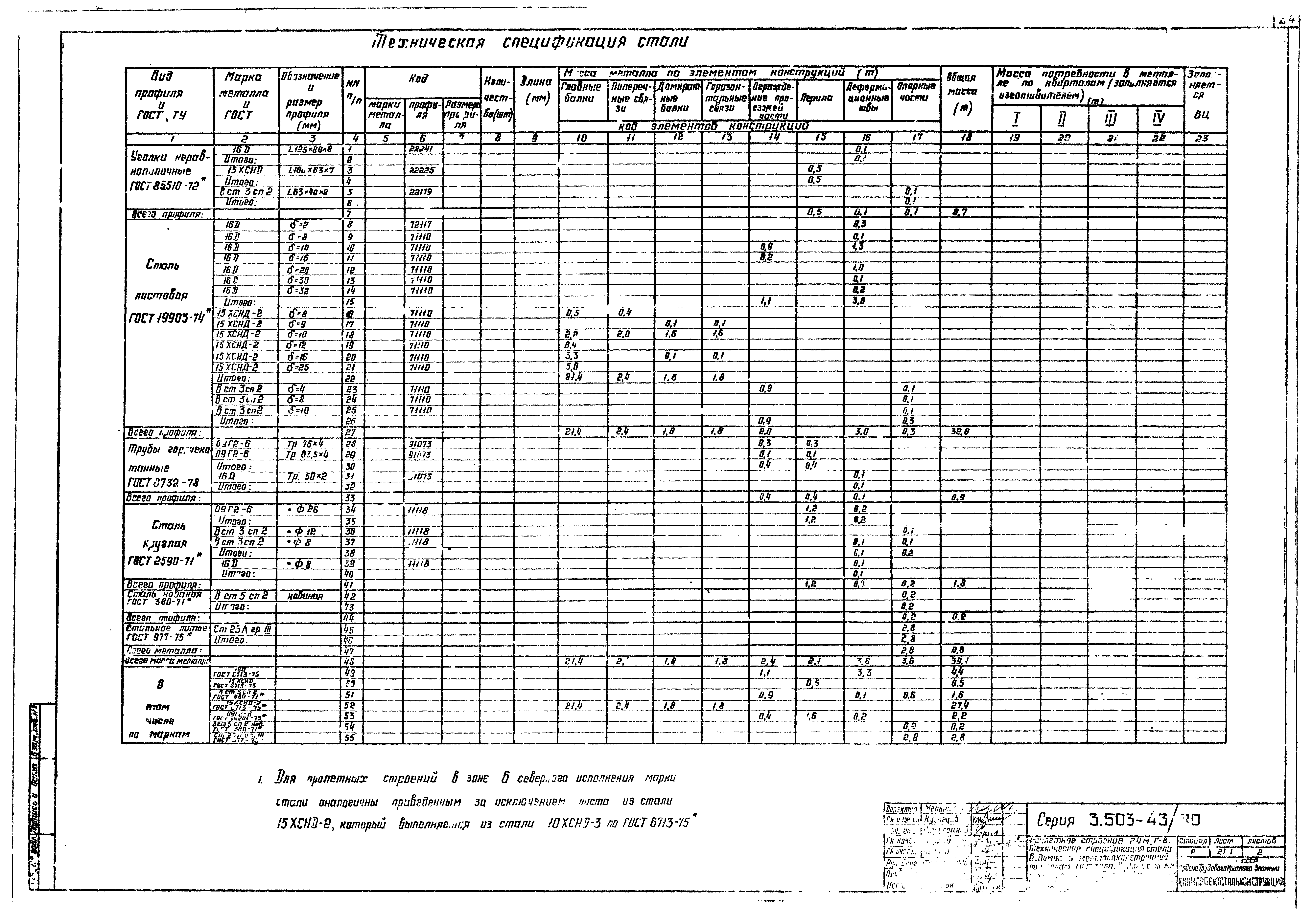 Серия 3.503-43/80