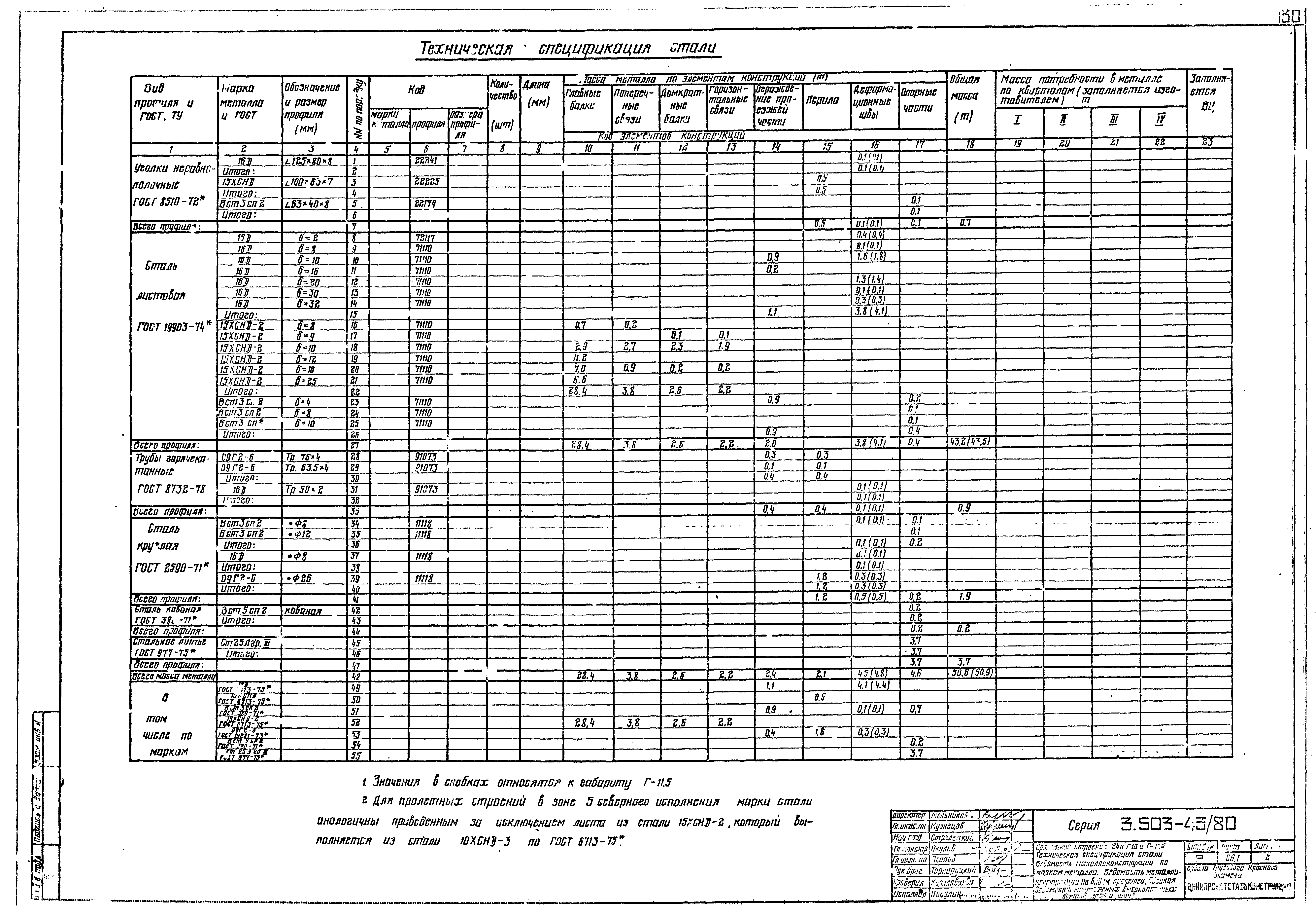 Серия 3.503-43/80