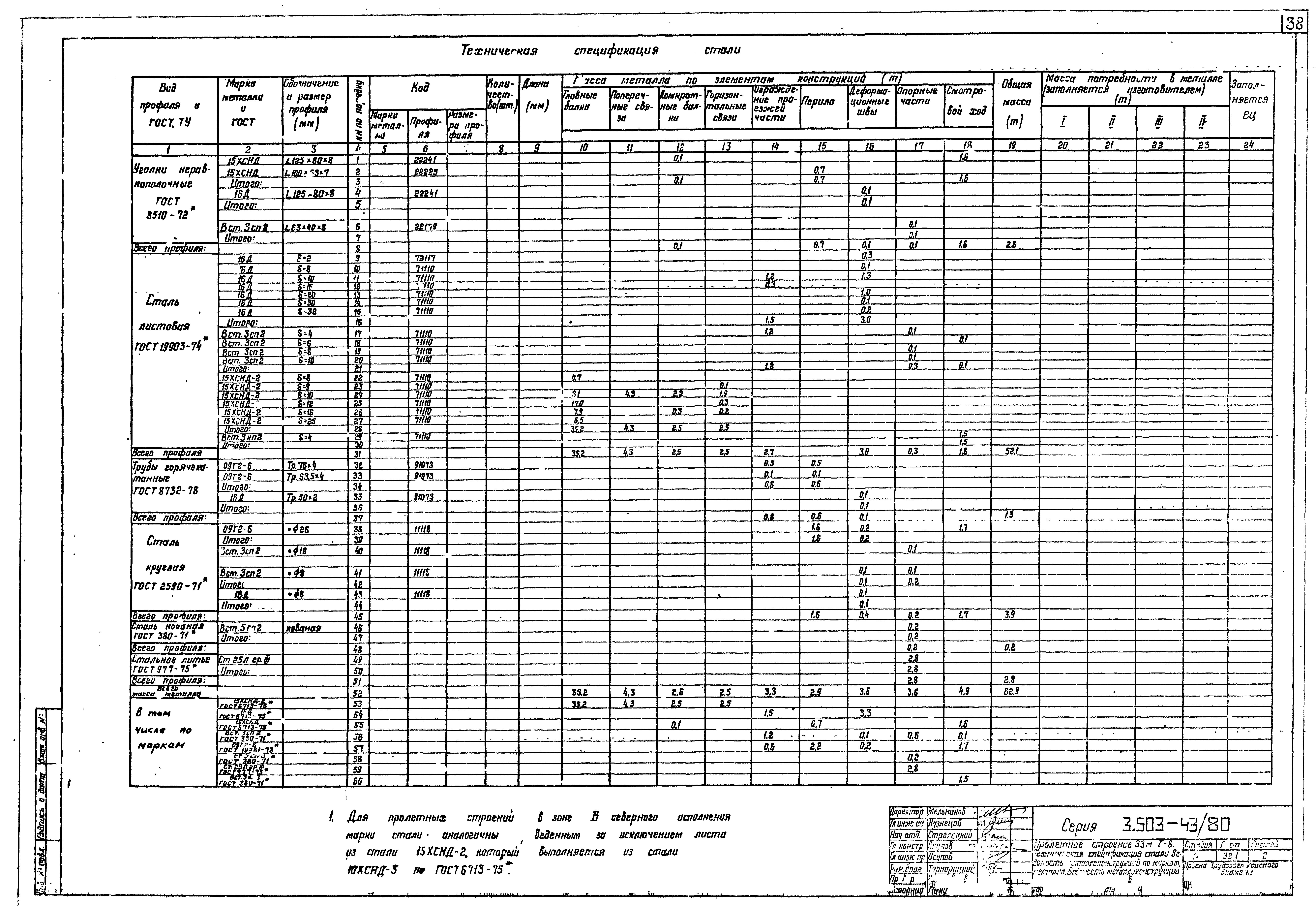 Серия 3.503-43/80