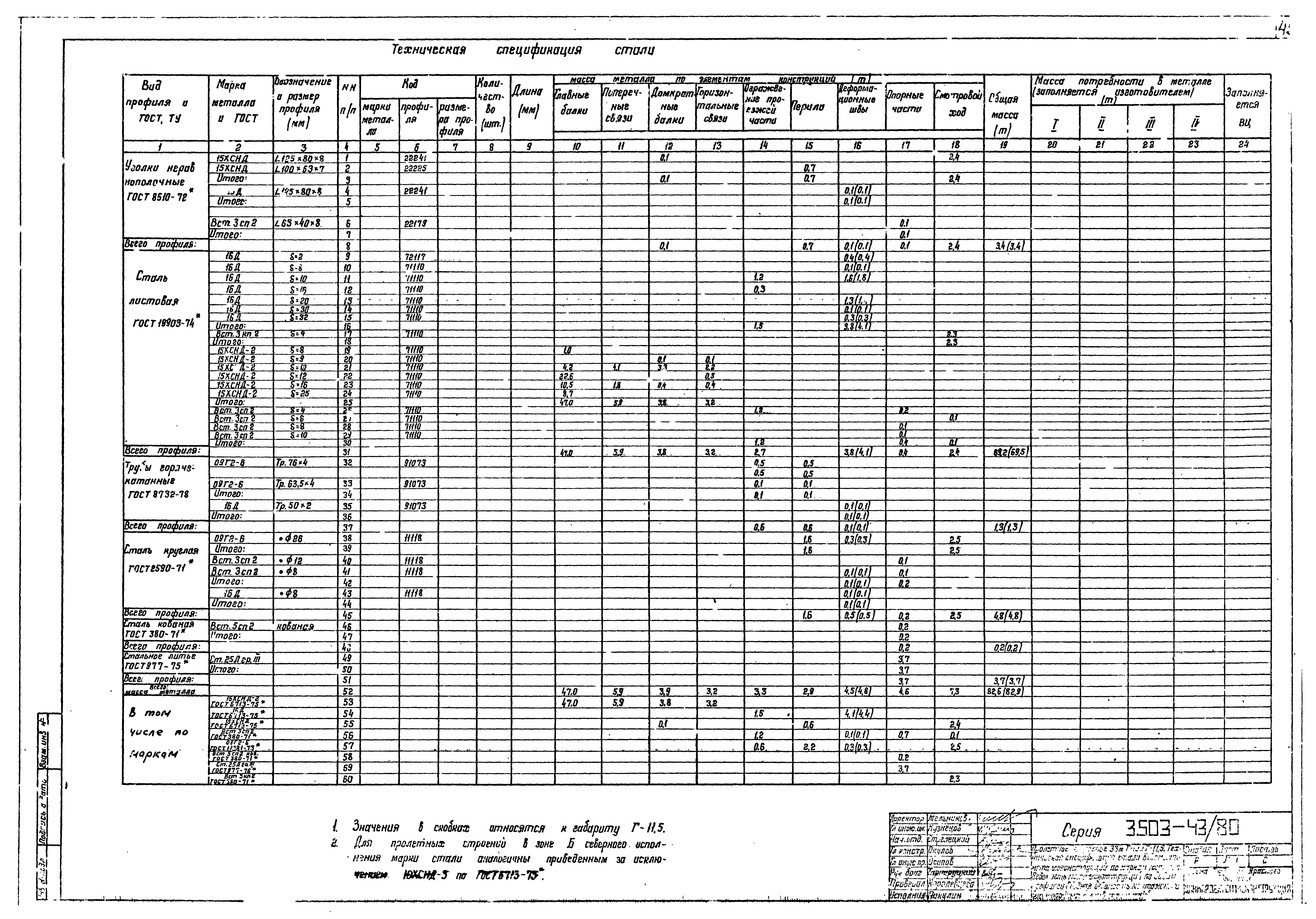 Серия 3.503-43/80