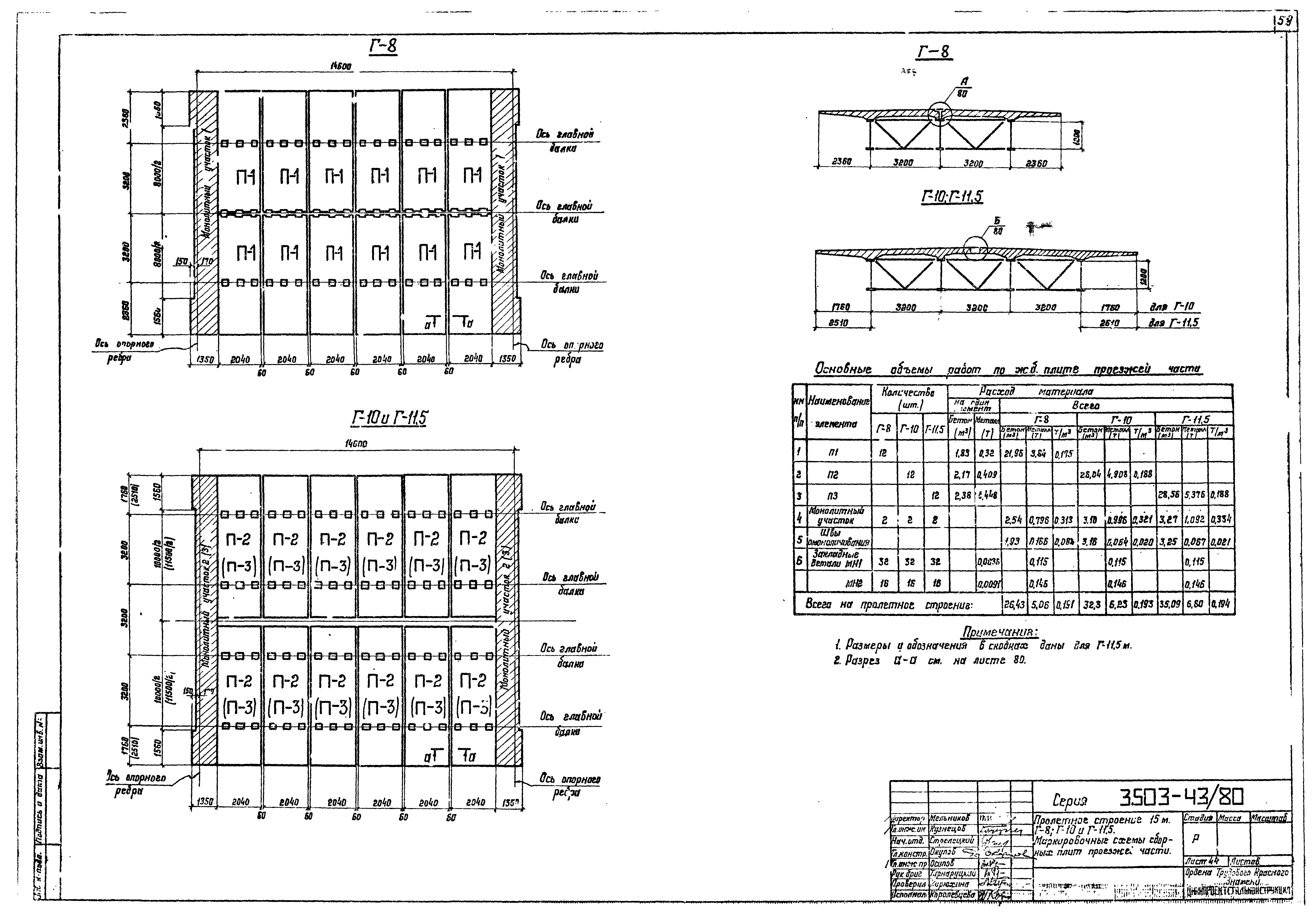 Серия 3.503-43/80