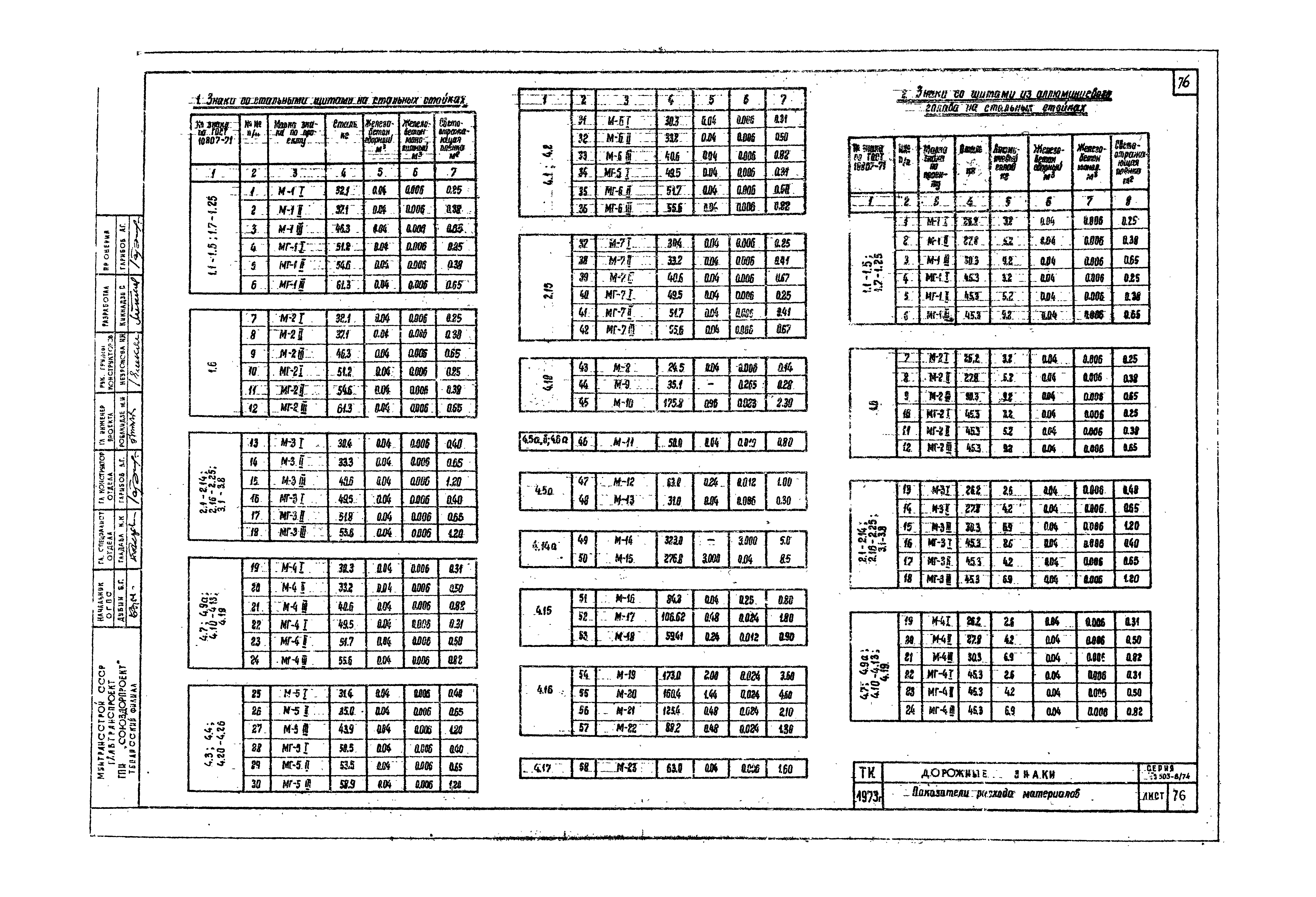 Серия 3.503-8/74