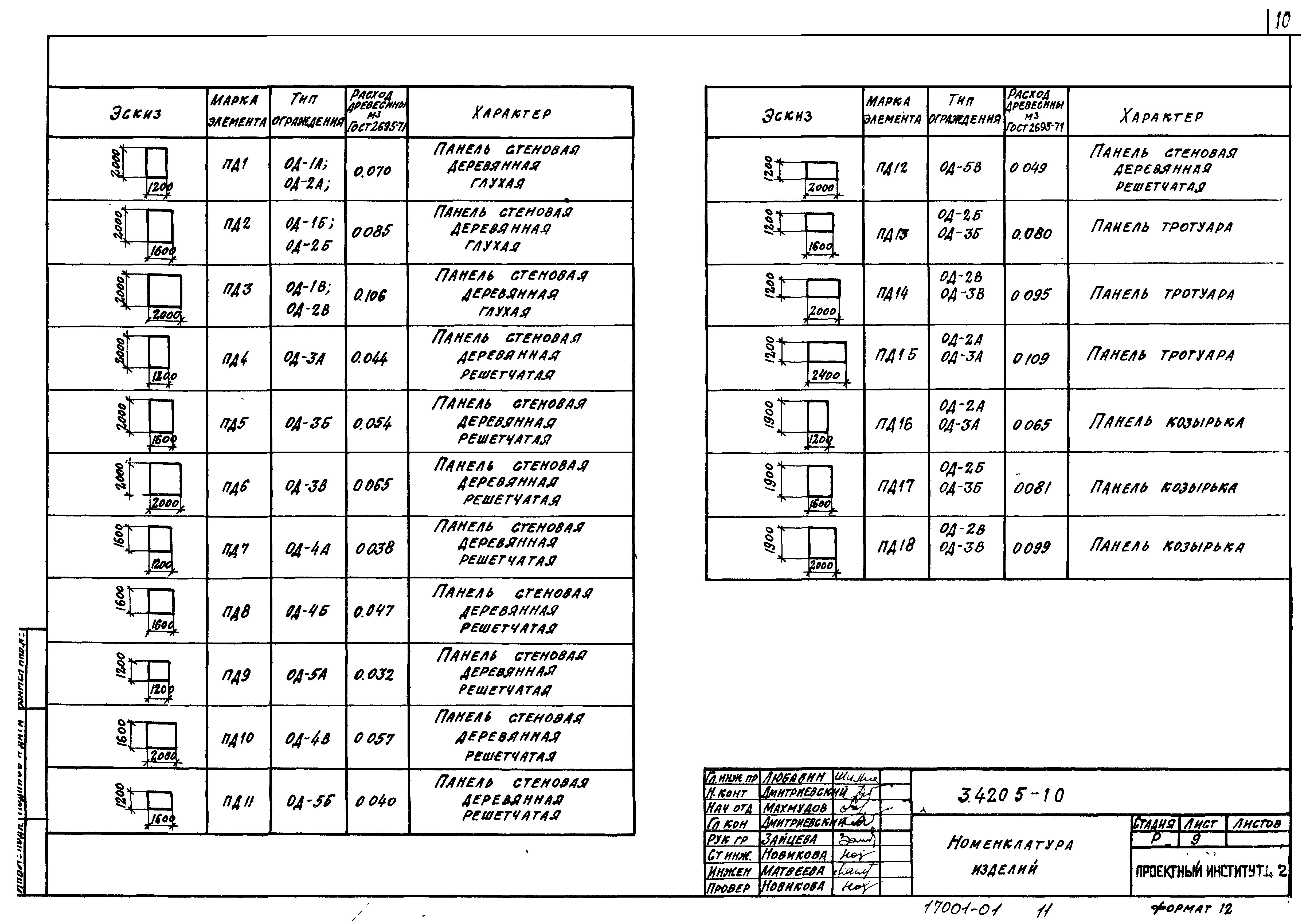 Серия 3.420.5-1