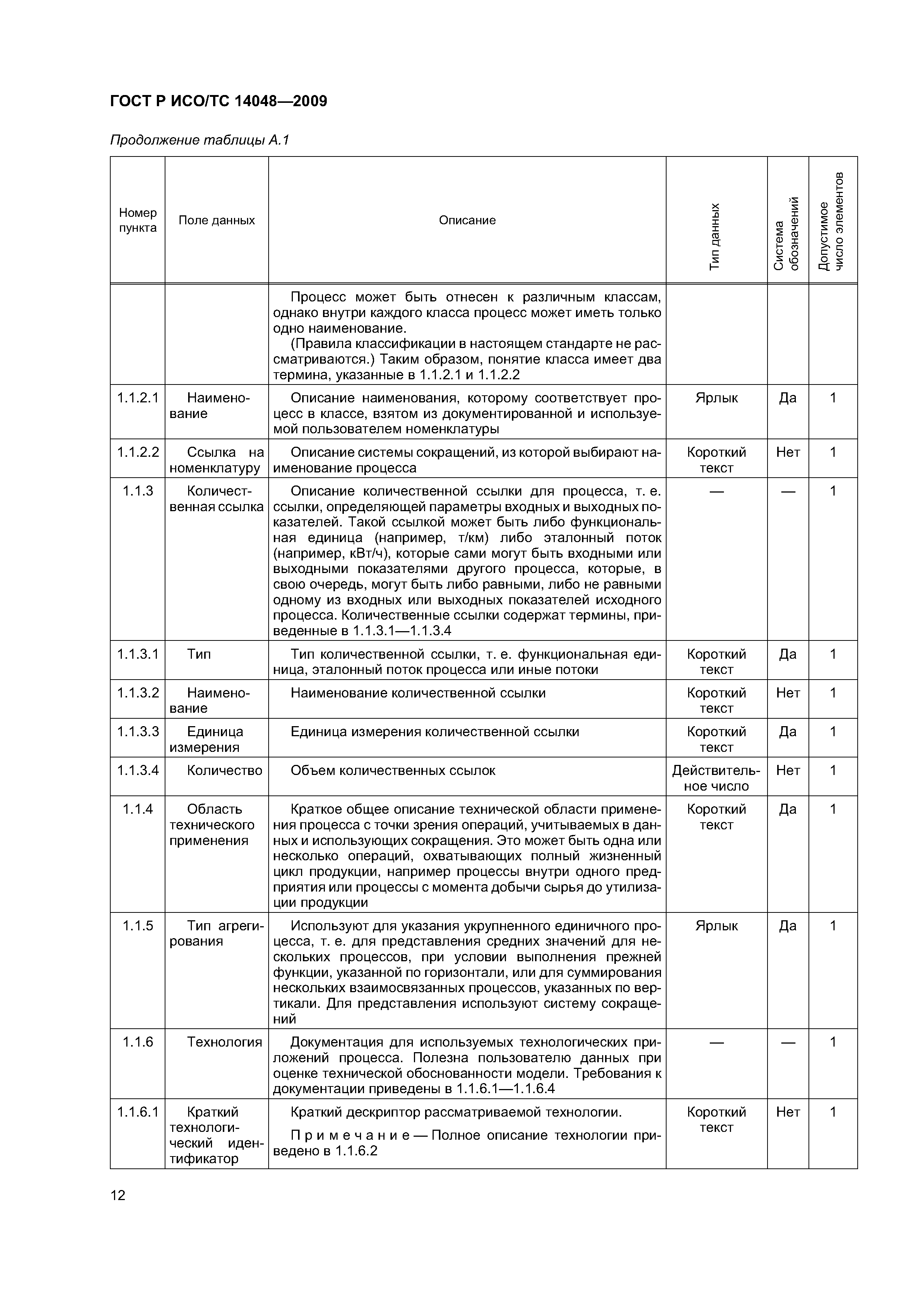 ГОСТ Р ИСО/ТС 14048-2009