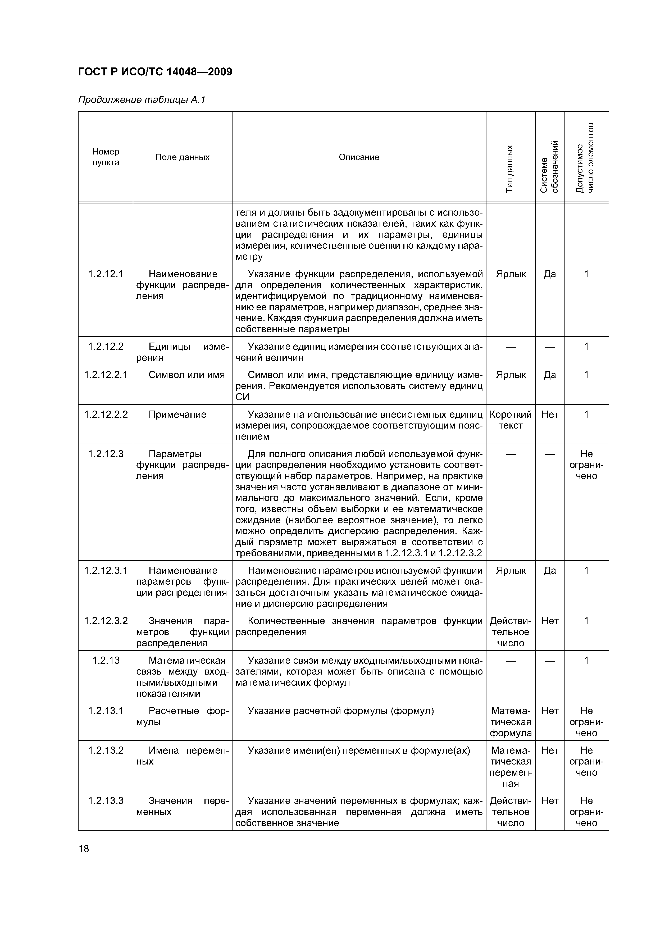 ГОСТ Р ИСО/ТС 14048-2009