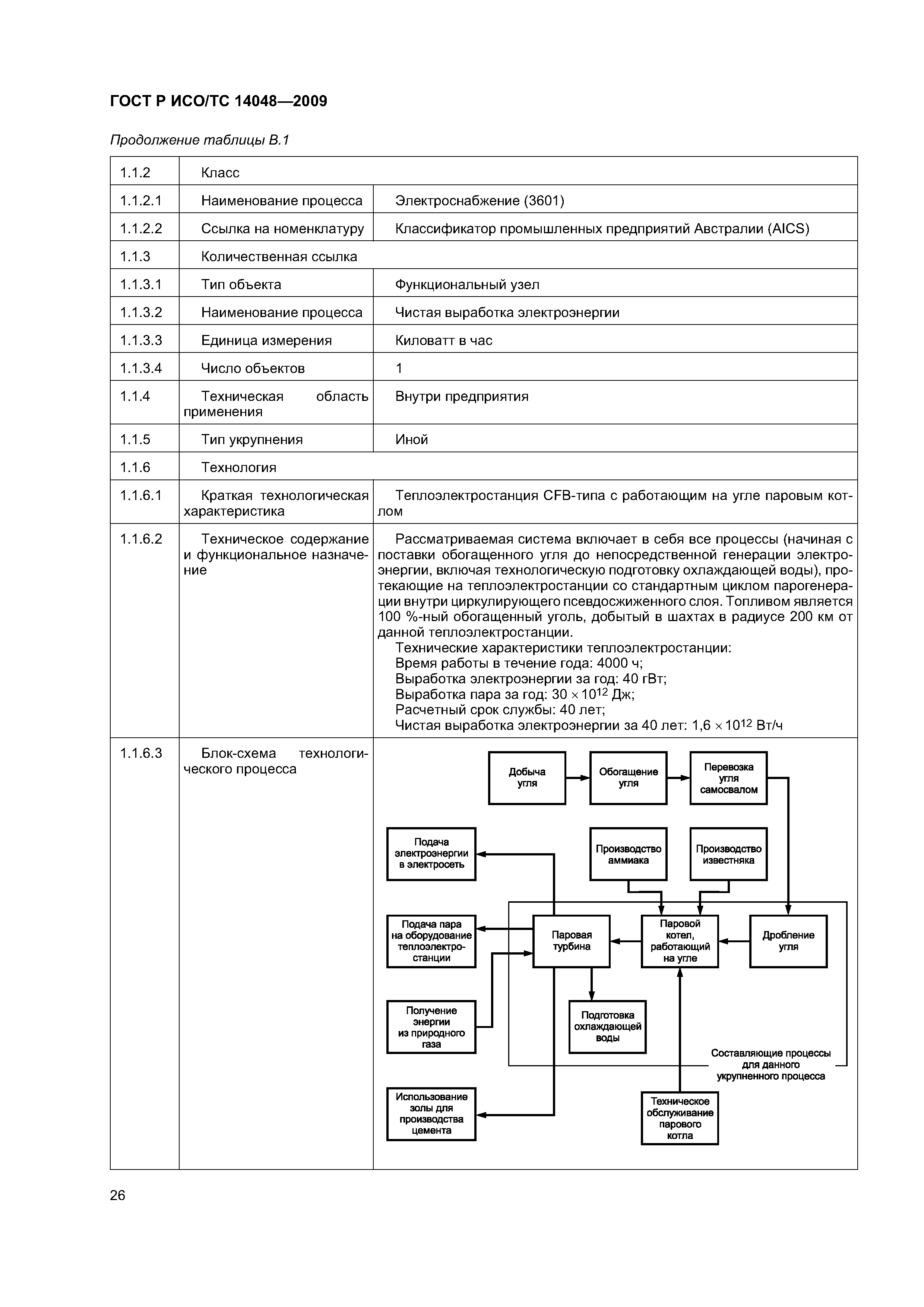 ГОСТ Р ИСО/ТС 14048-2009