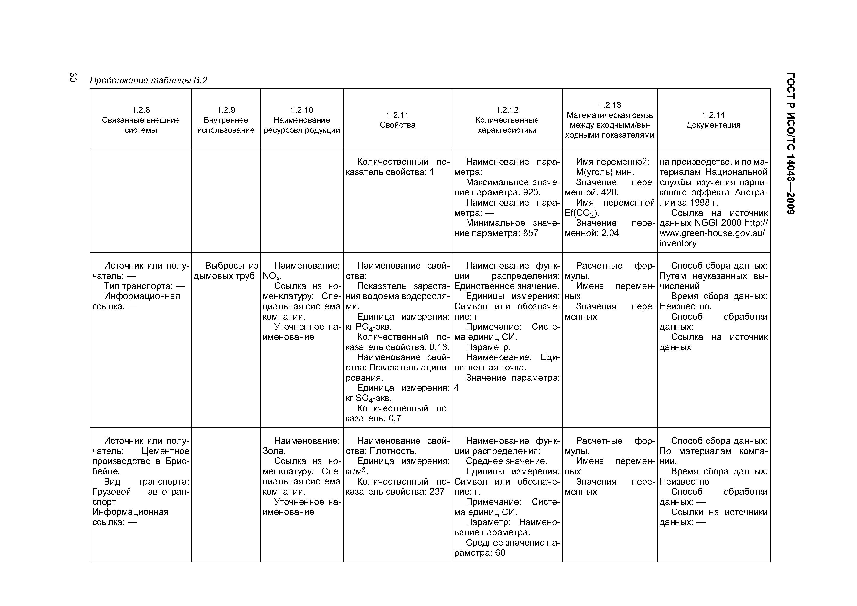 ГОСТ Р ИСО/ТС 14048-2009