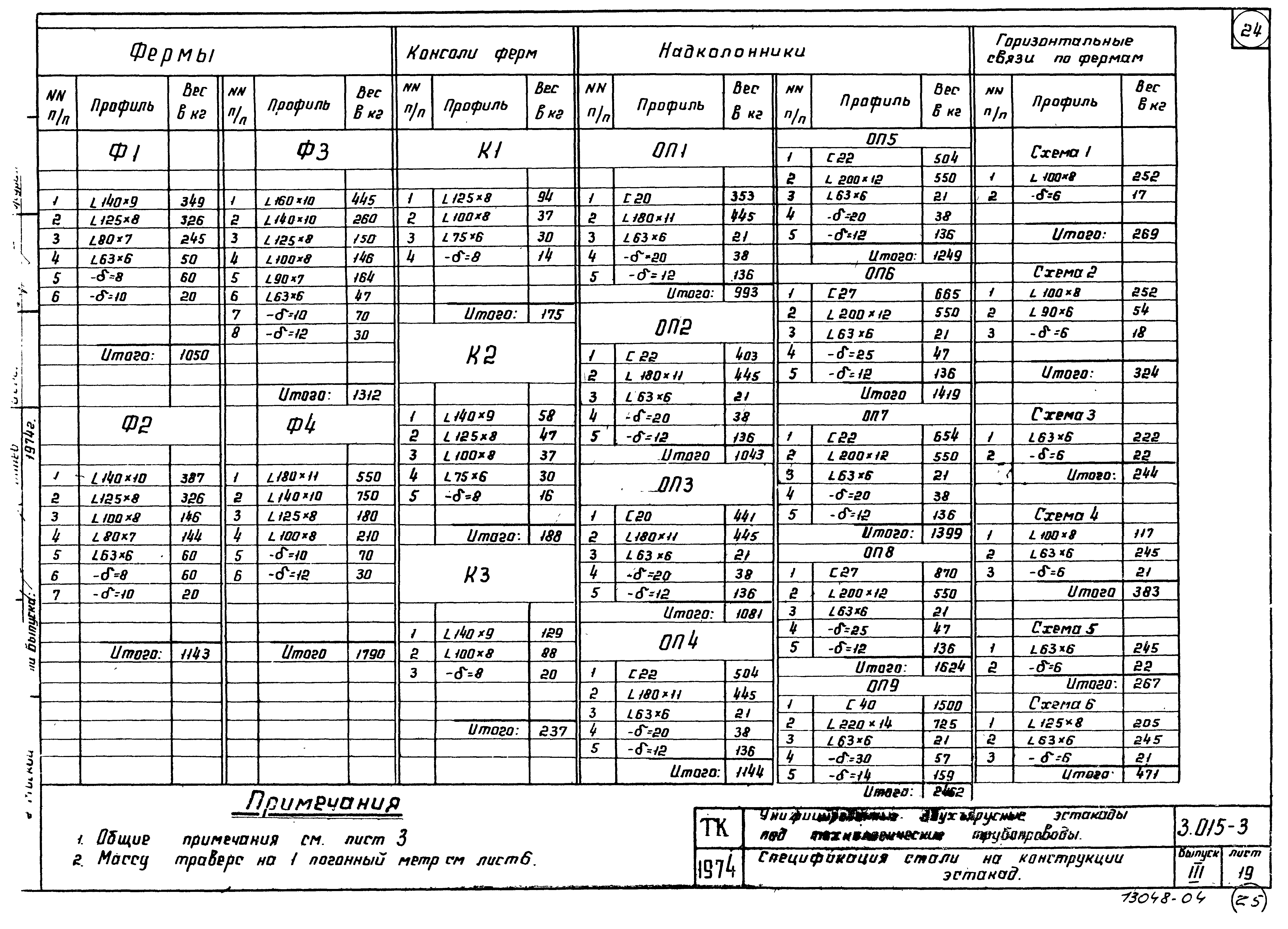 Серия 3.015-3