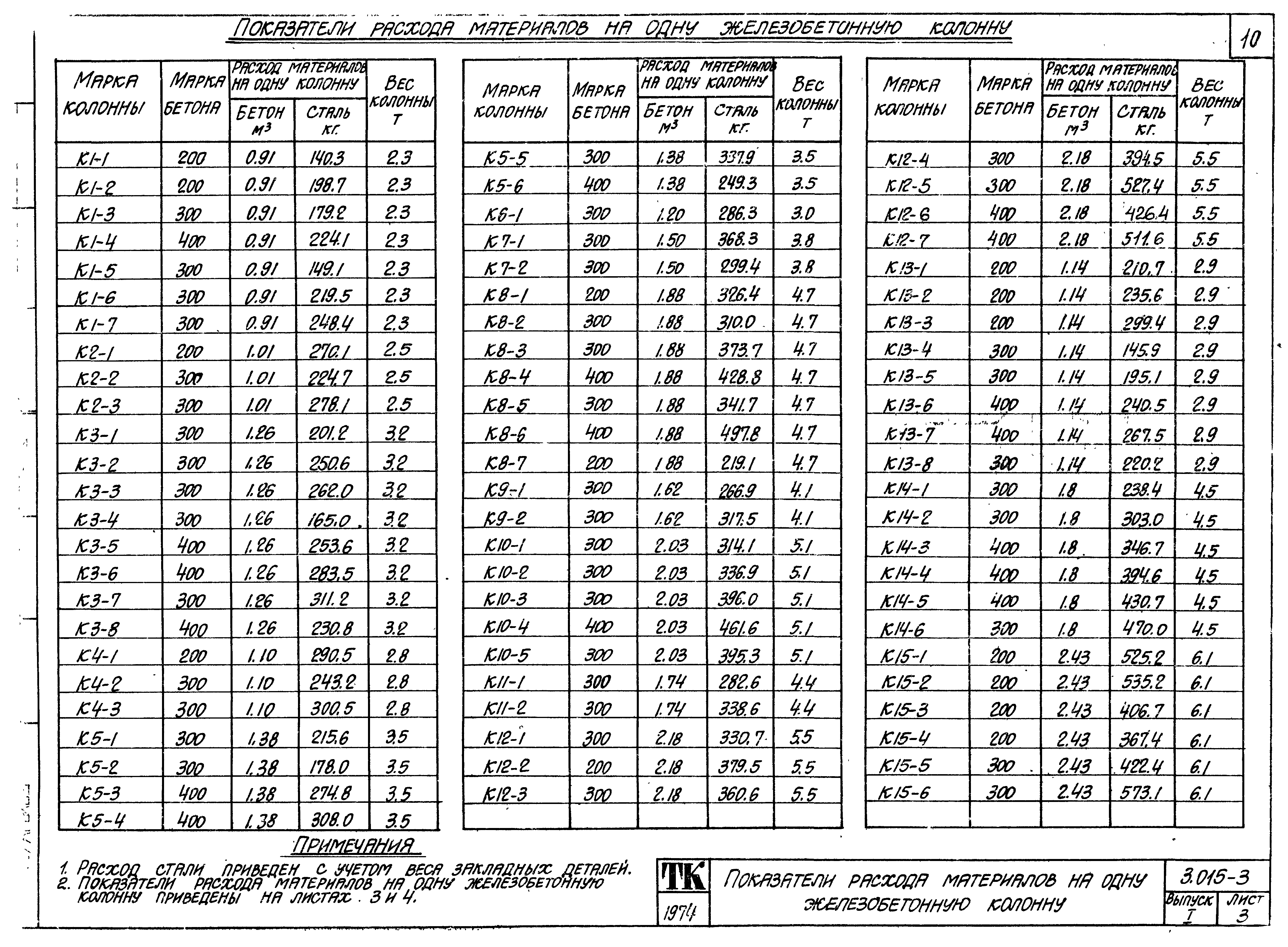 Серия 3.015-3