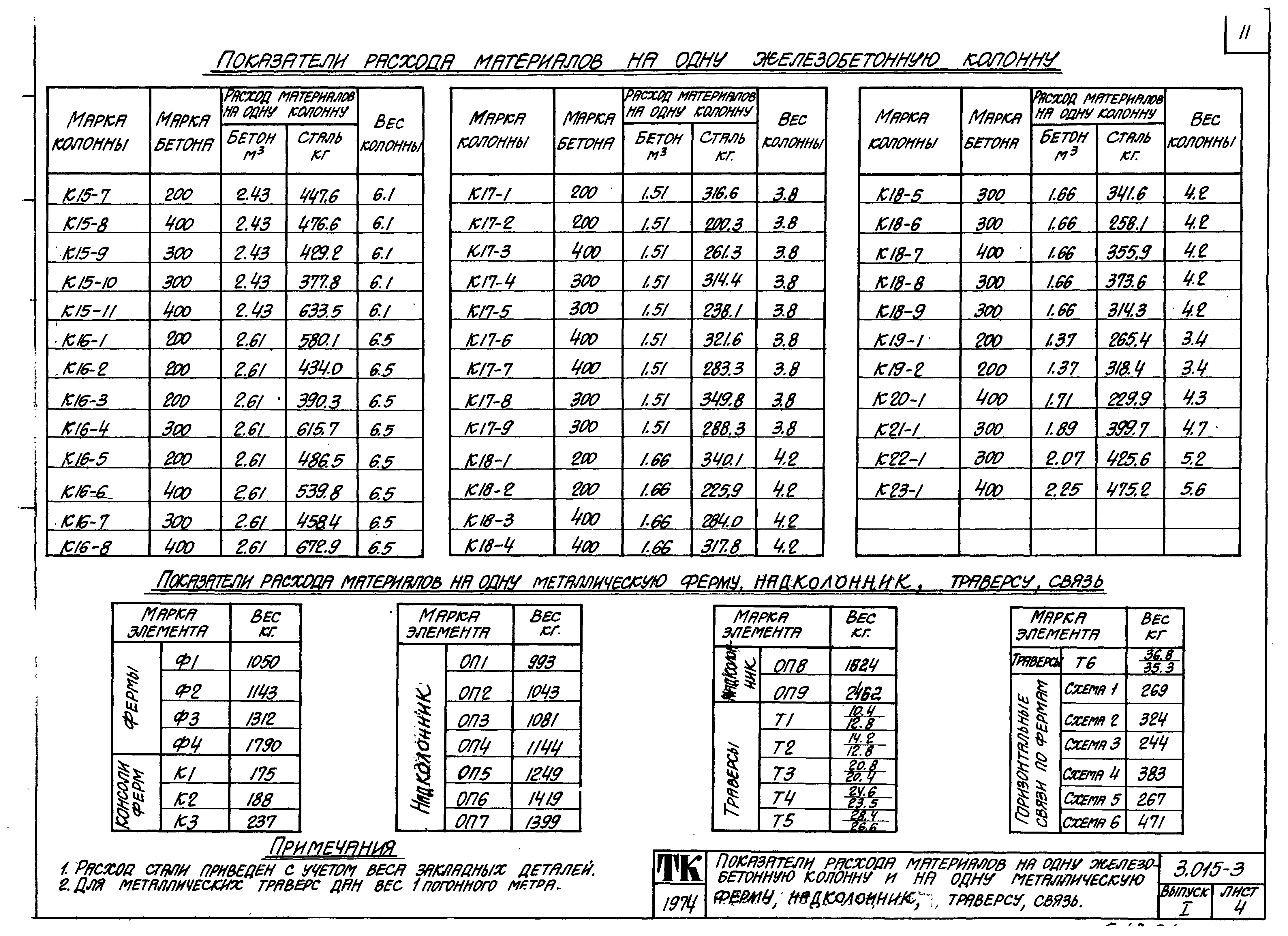 Серия 3.015-3