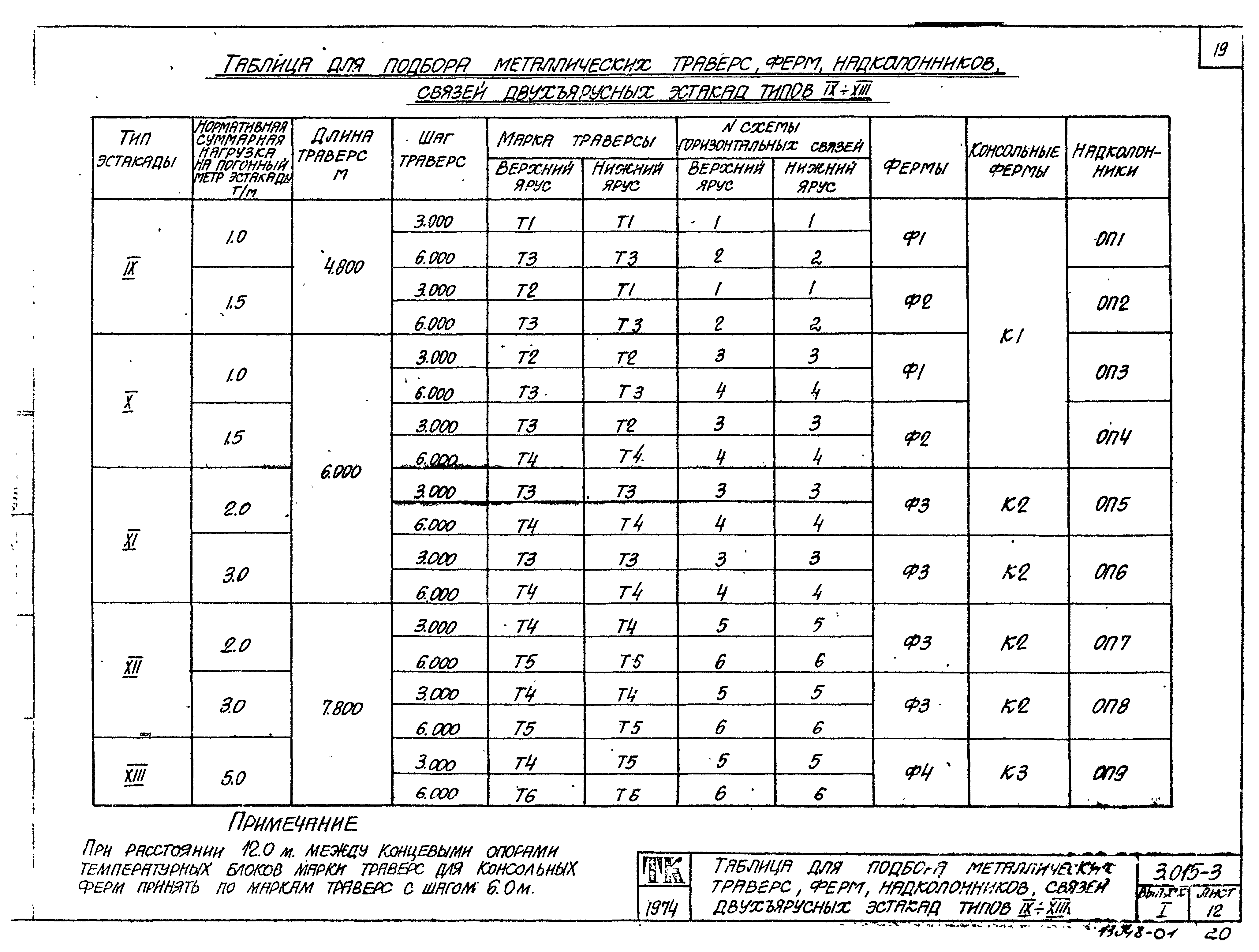 Серия 3.015-3