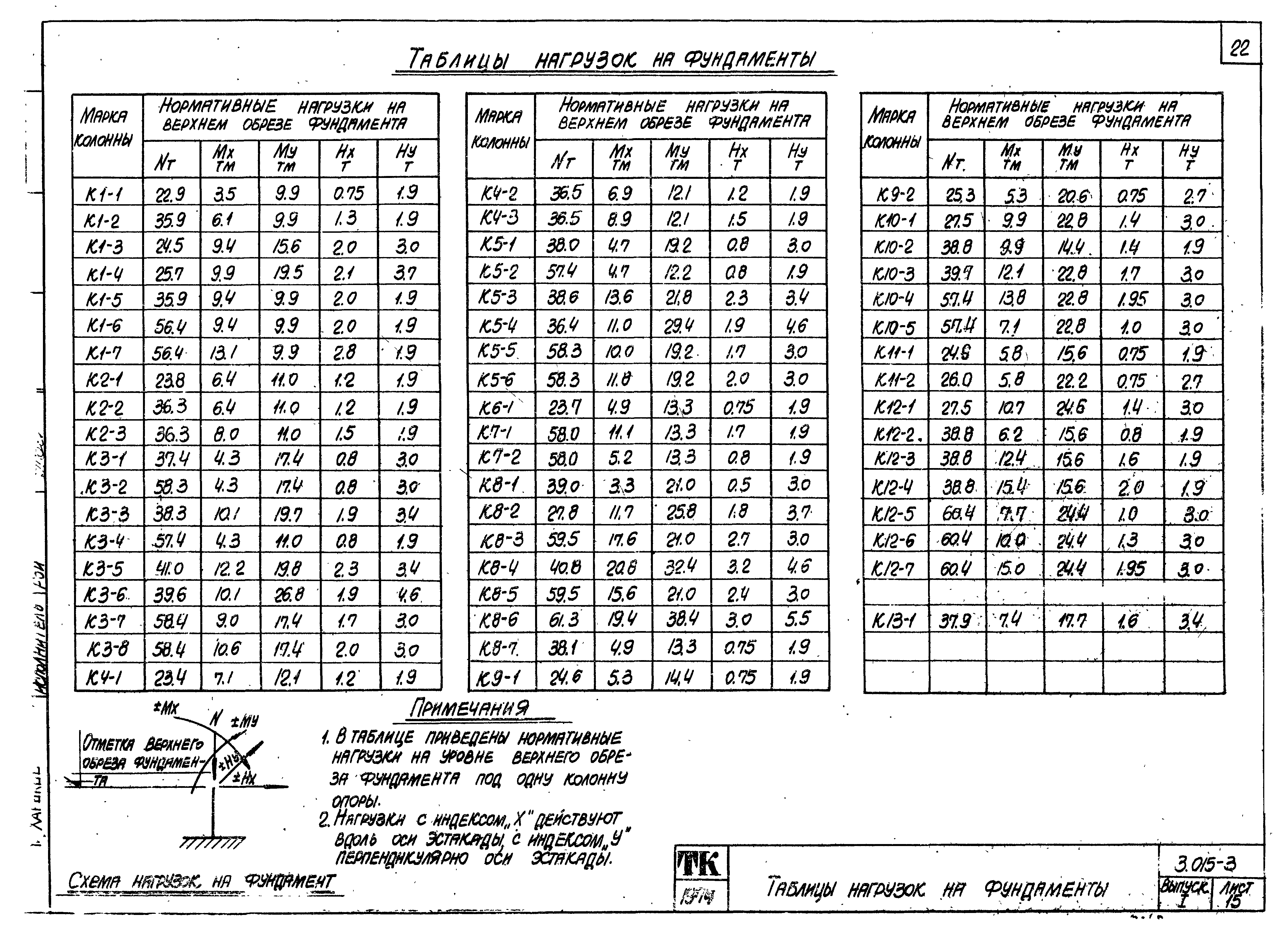 Серия 3.015-3