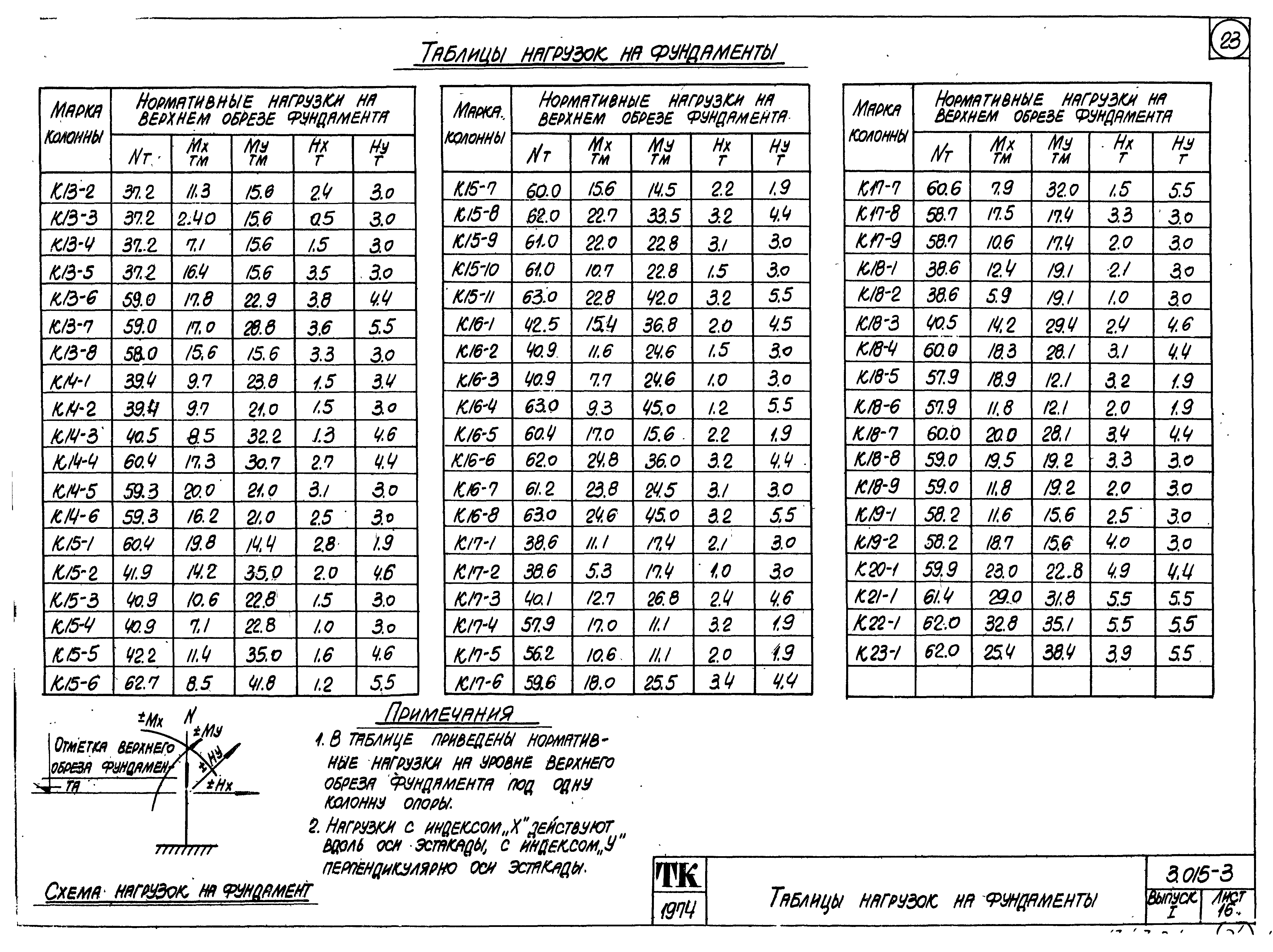 Серия 3.015-3