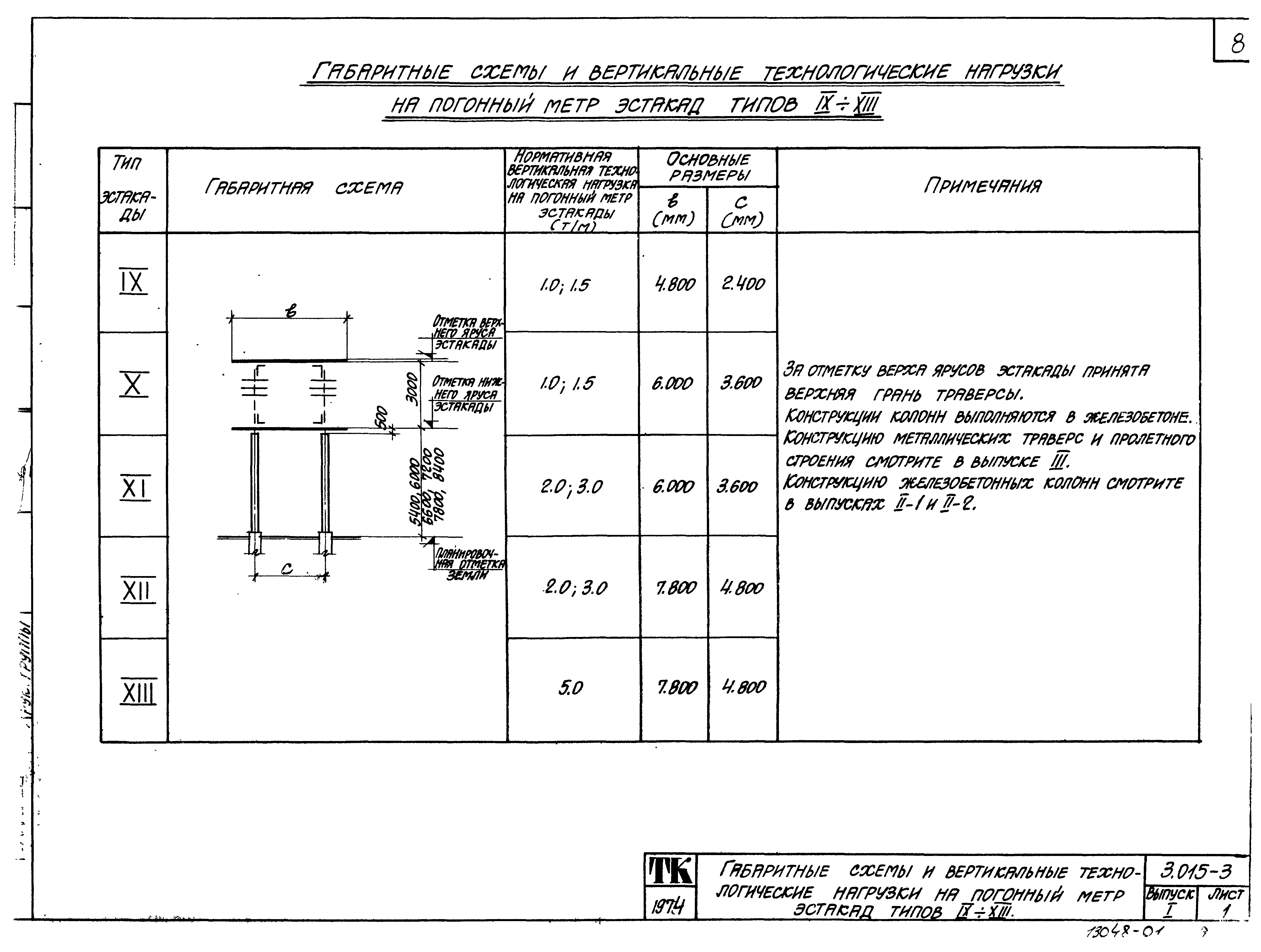 Серия 3.015-3