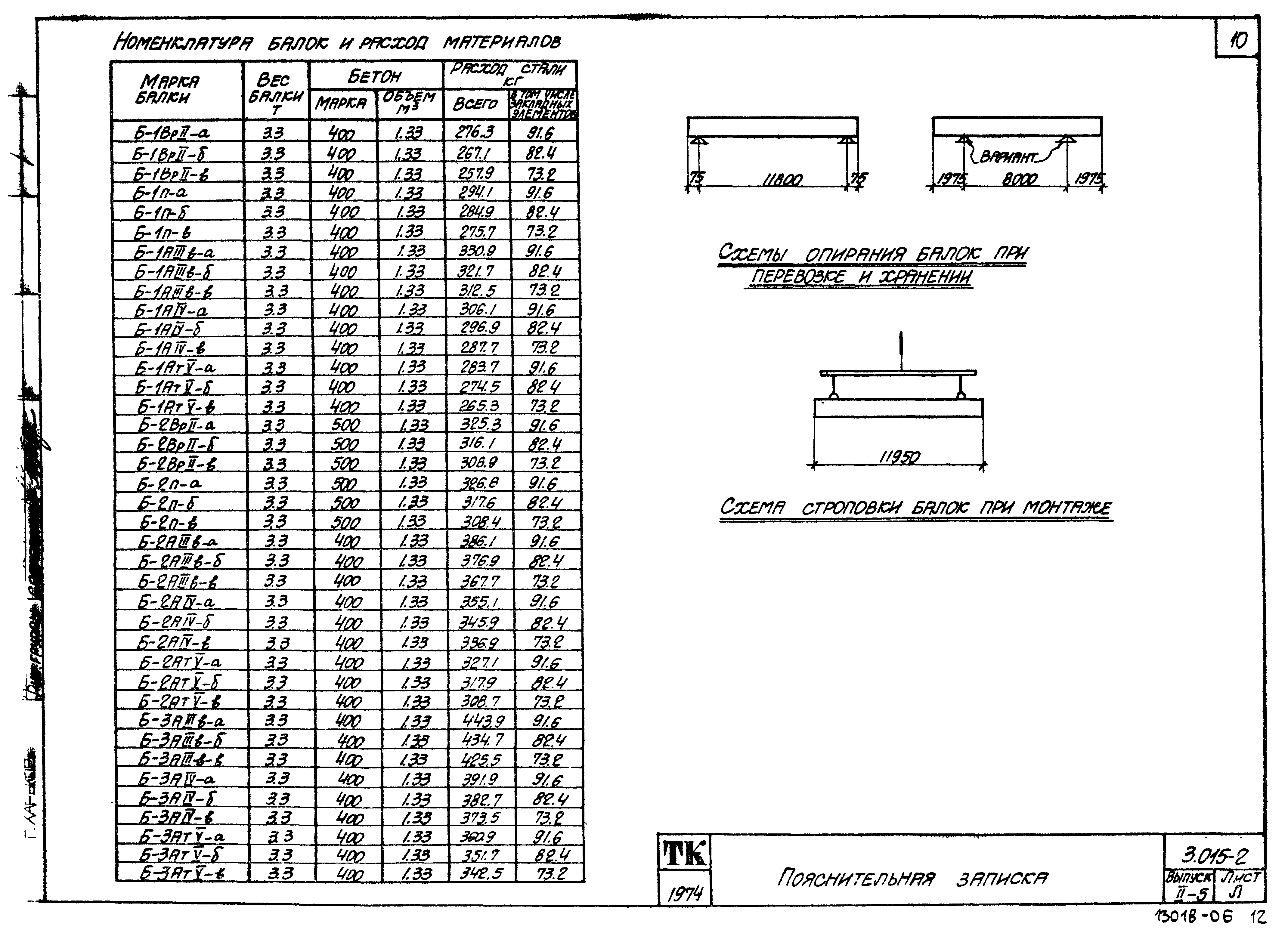 Серия 3.015-2