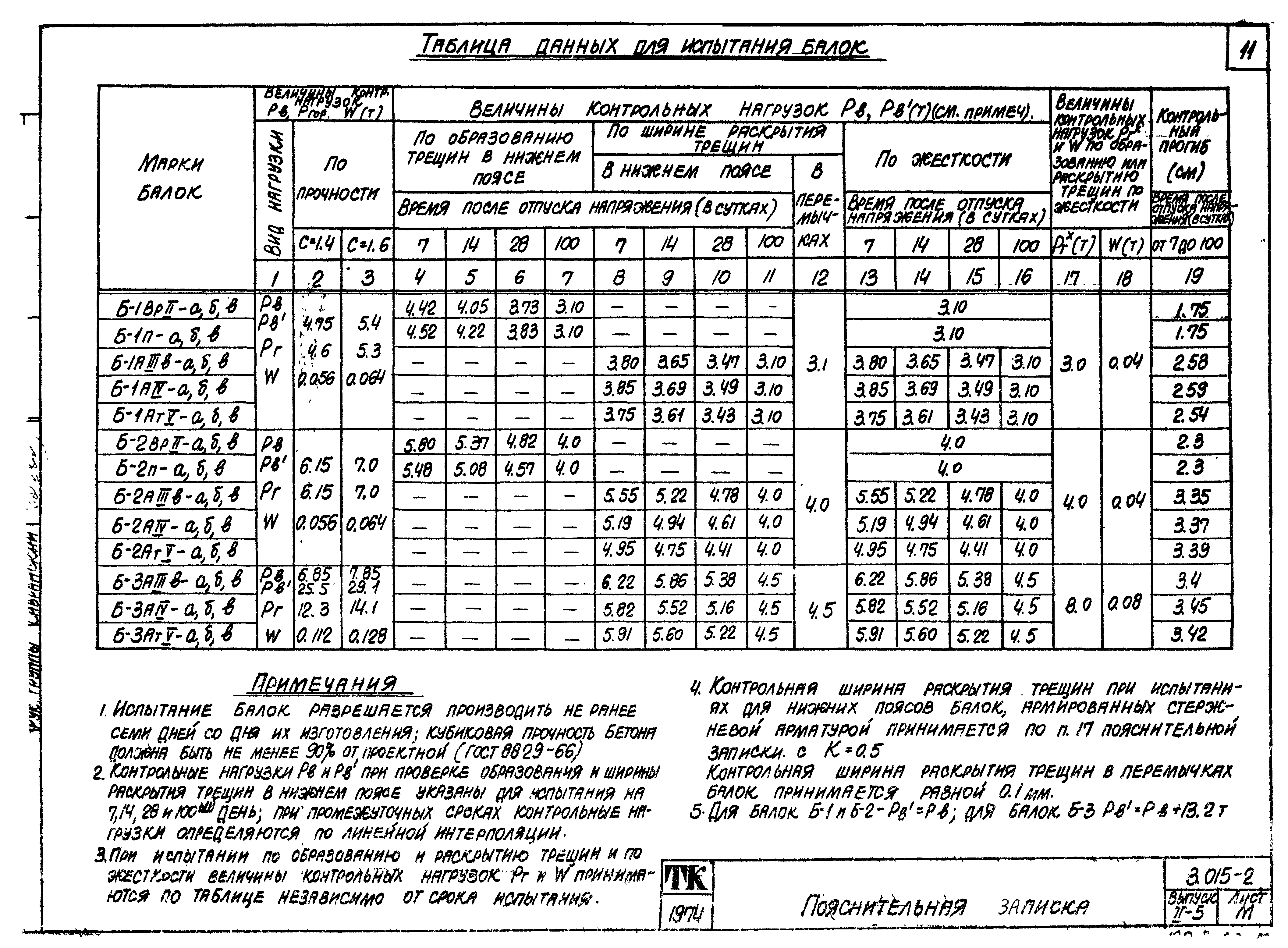 Серия 3.015-2