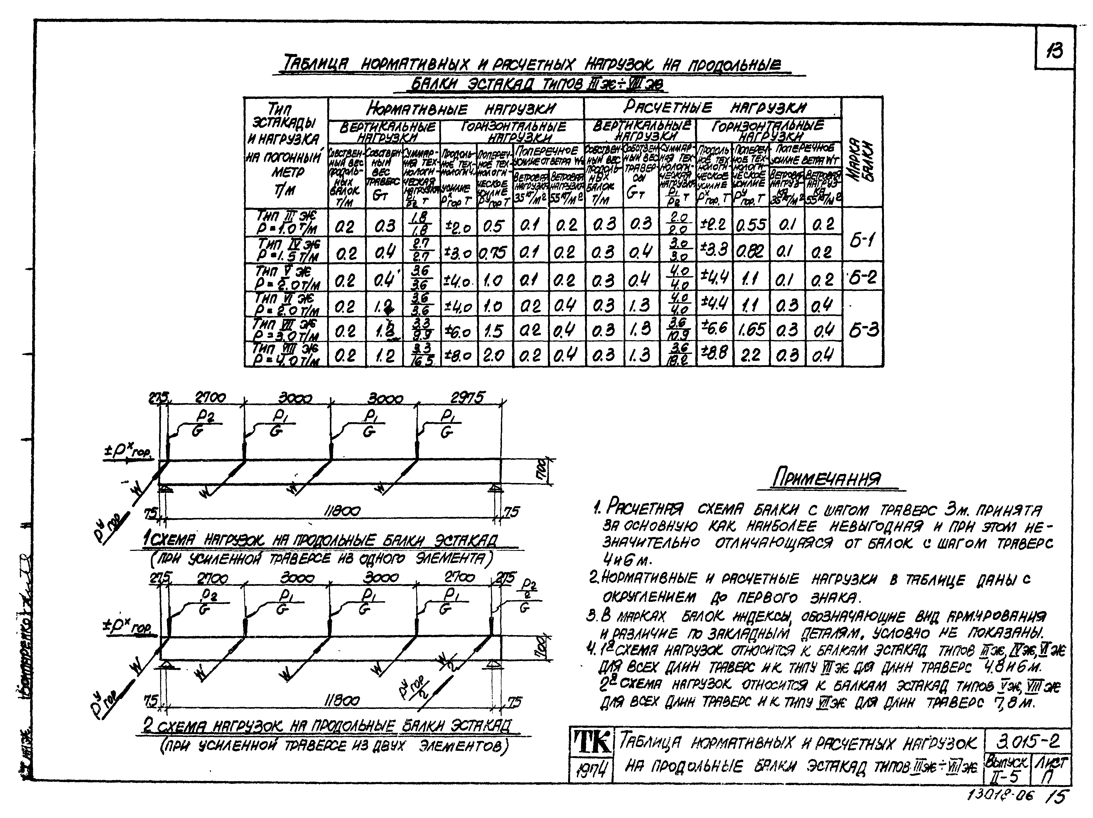 Серия 3.015-2