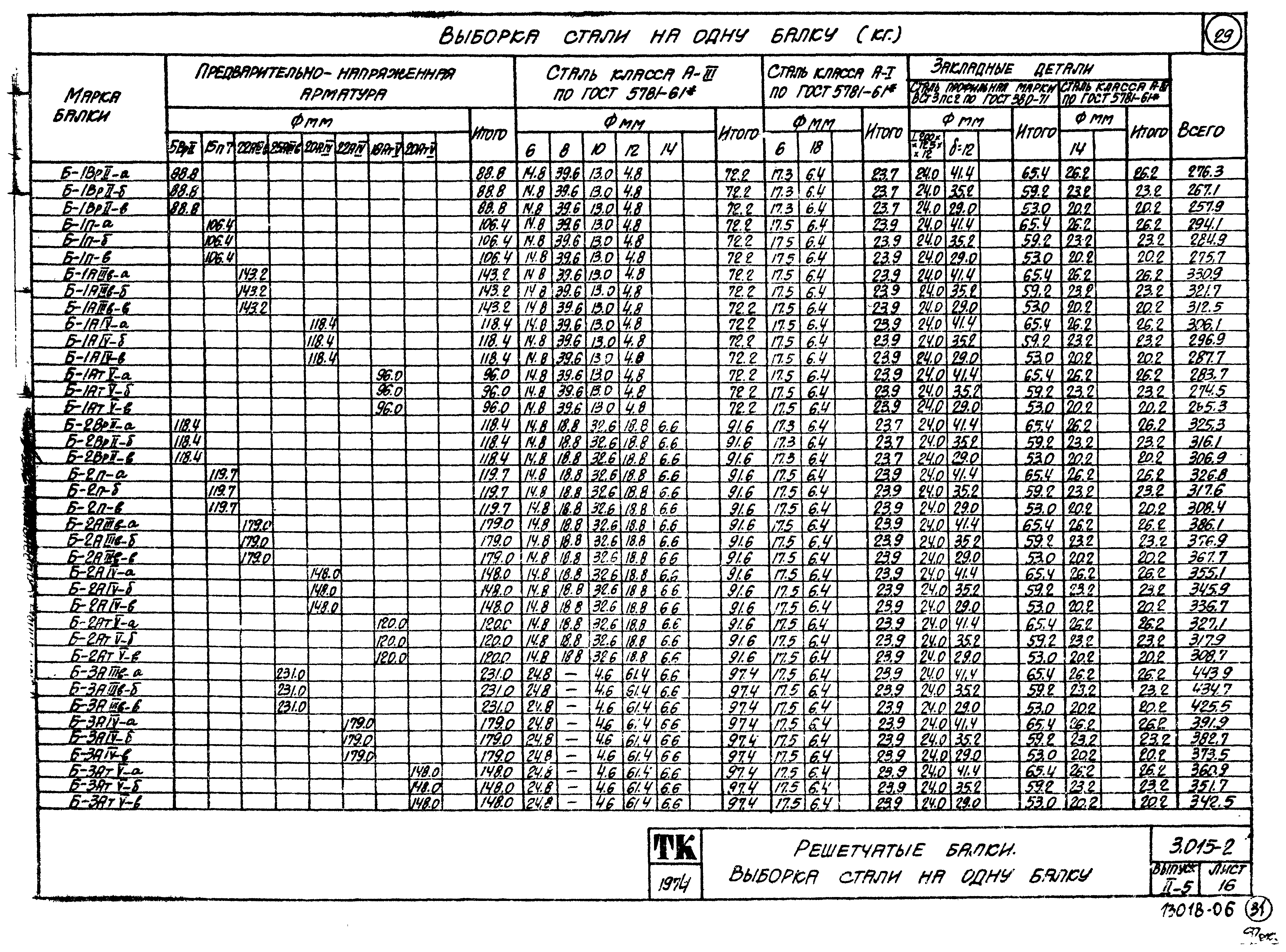 Серия 3.015-2