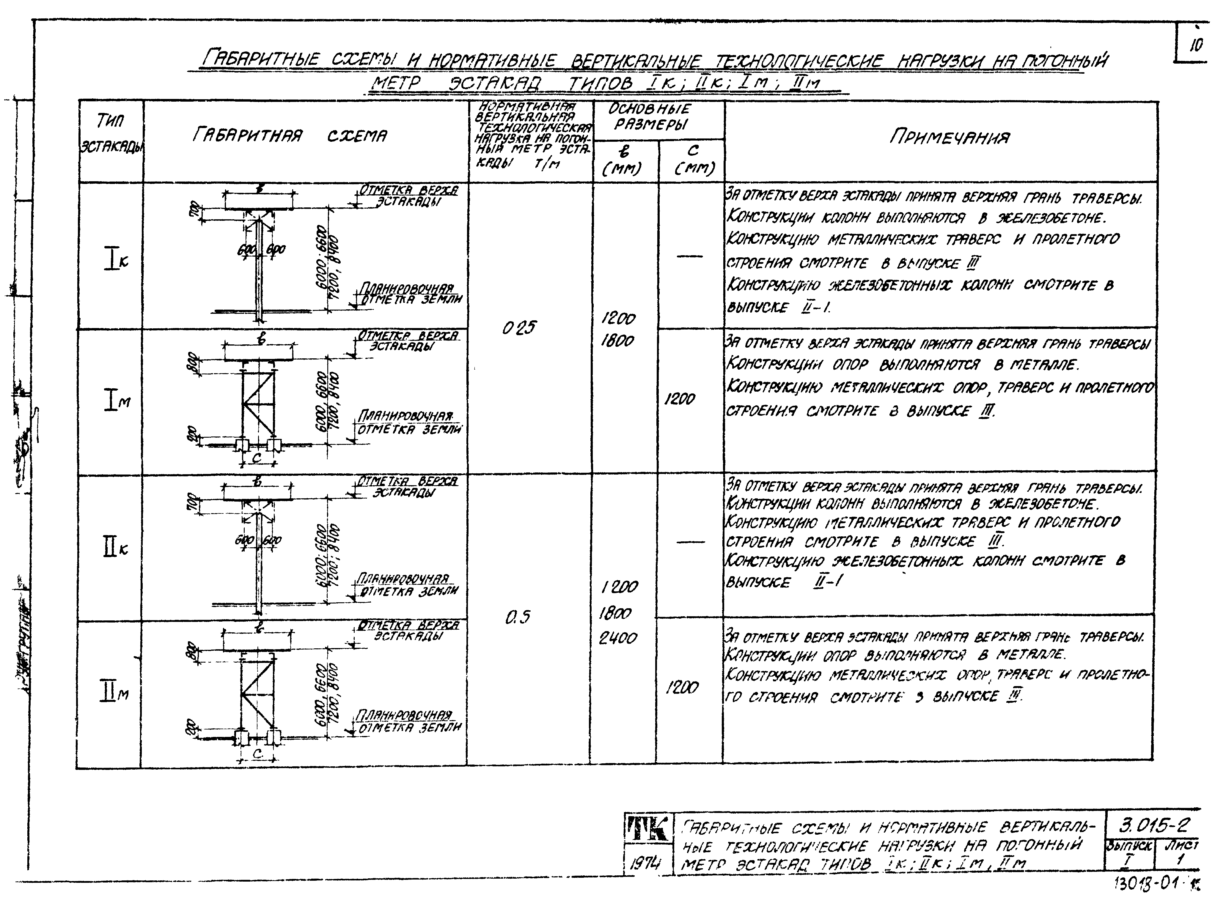 Серия 3.015-2