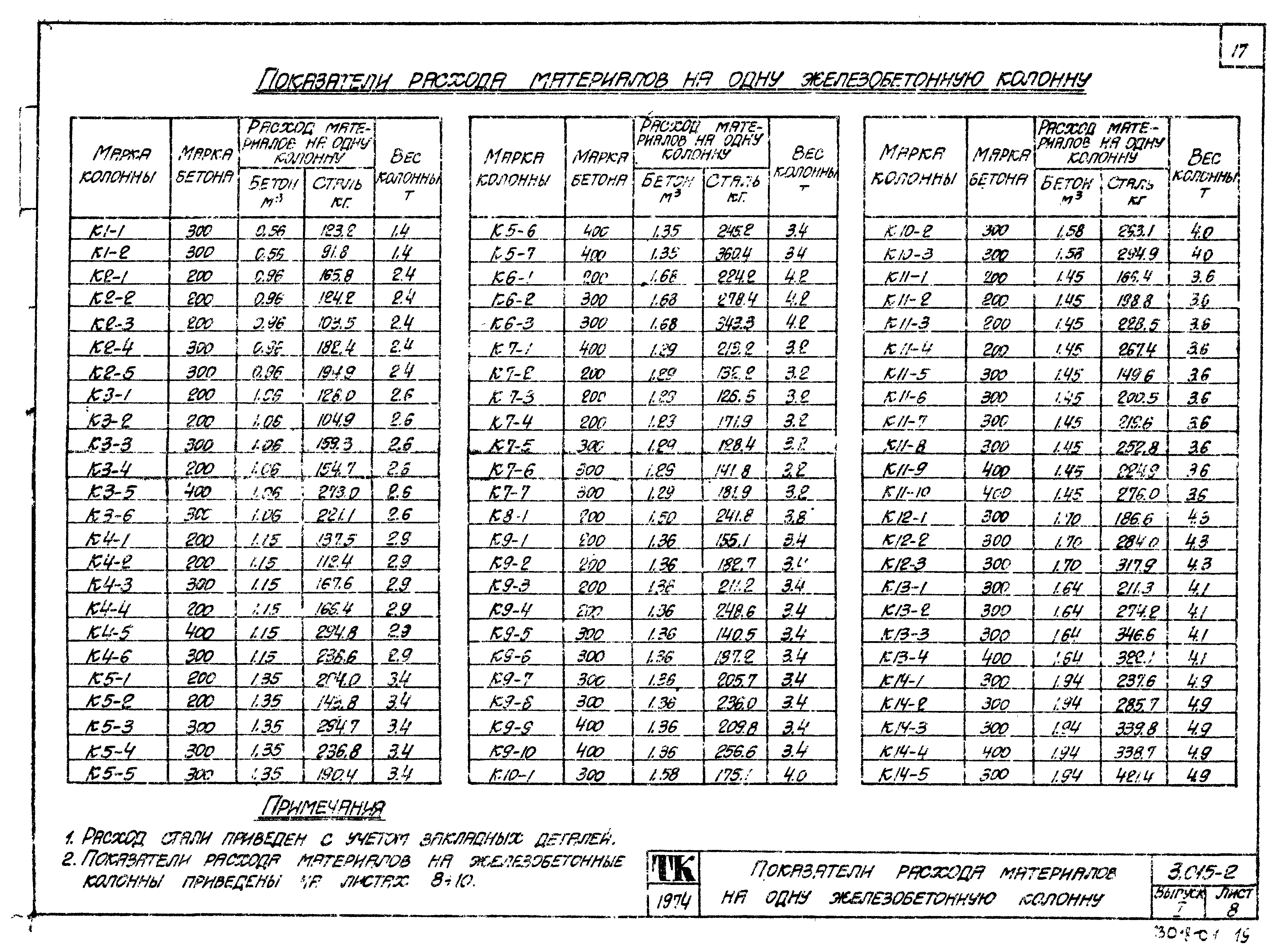 Серия 3.015-2