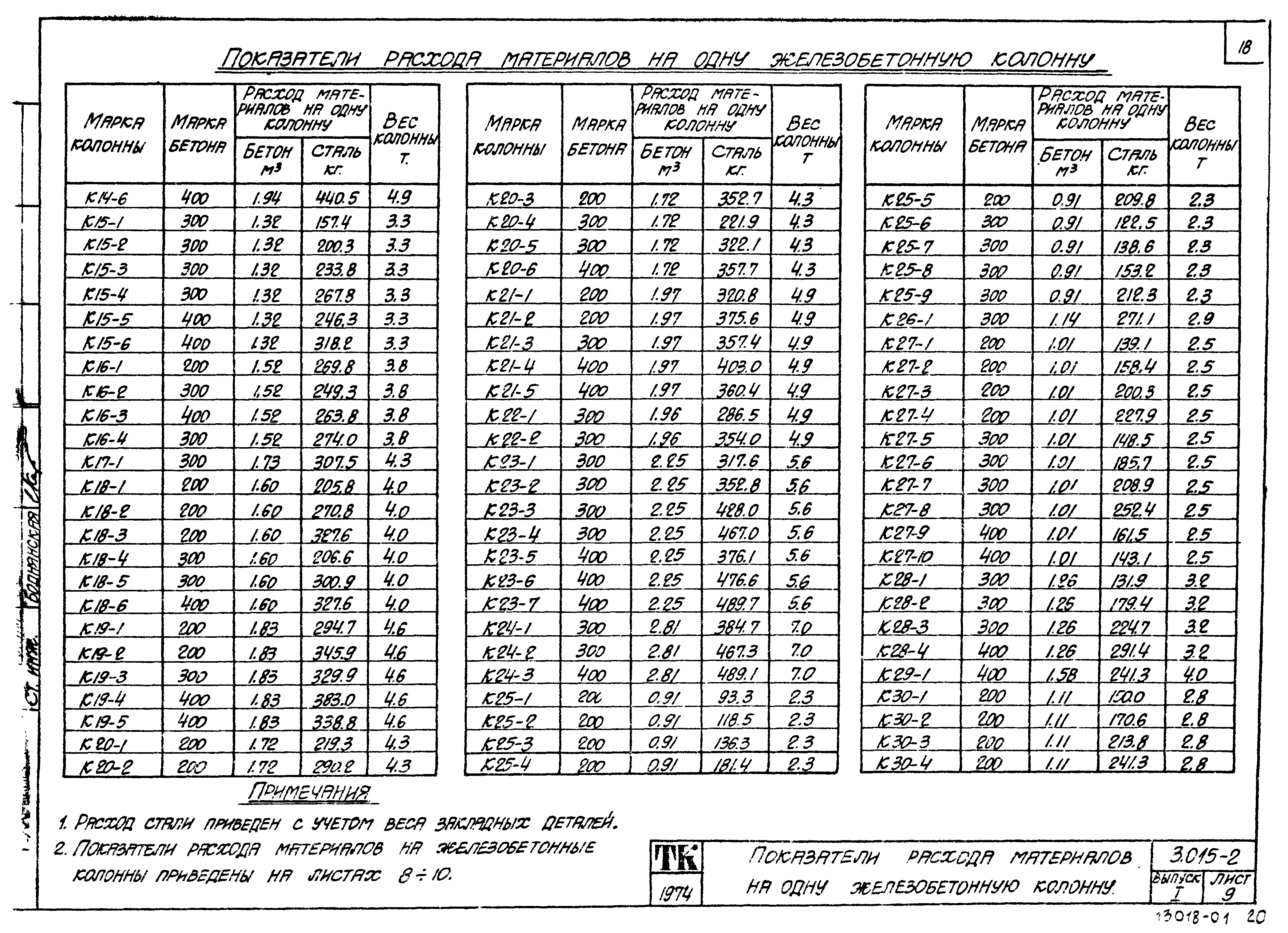 Серия 3.015-2