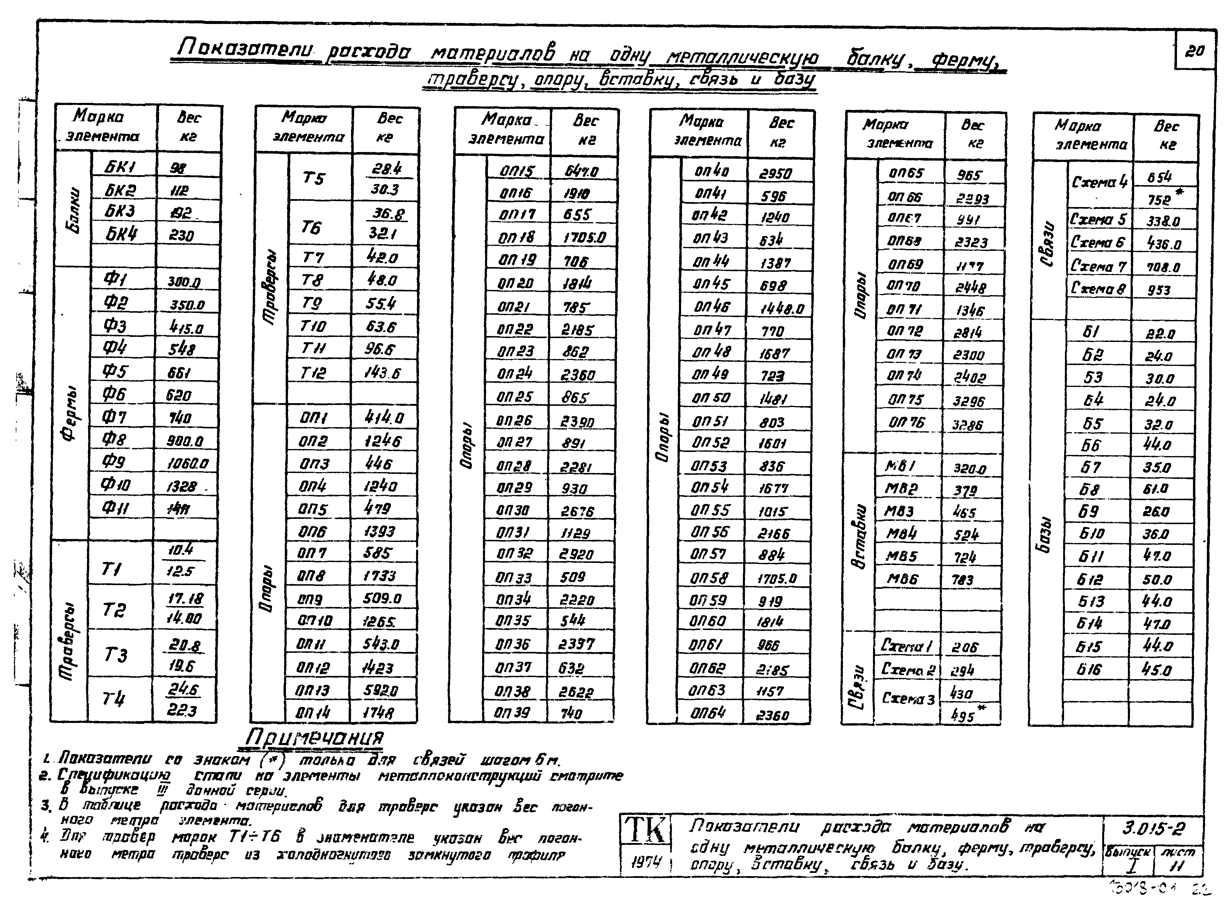 Серия 3.015-2