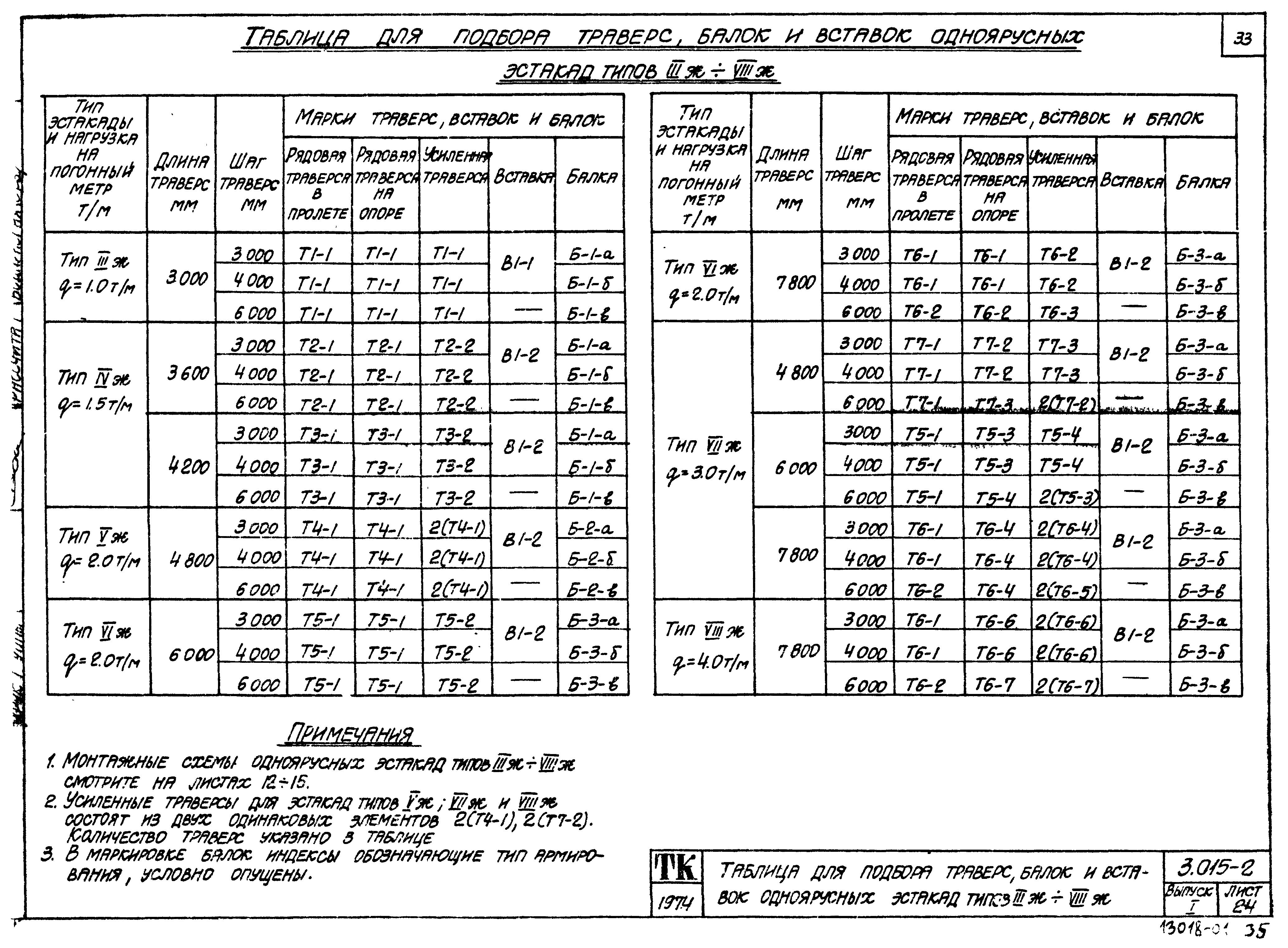 Серия 3.015-2