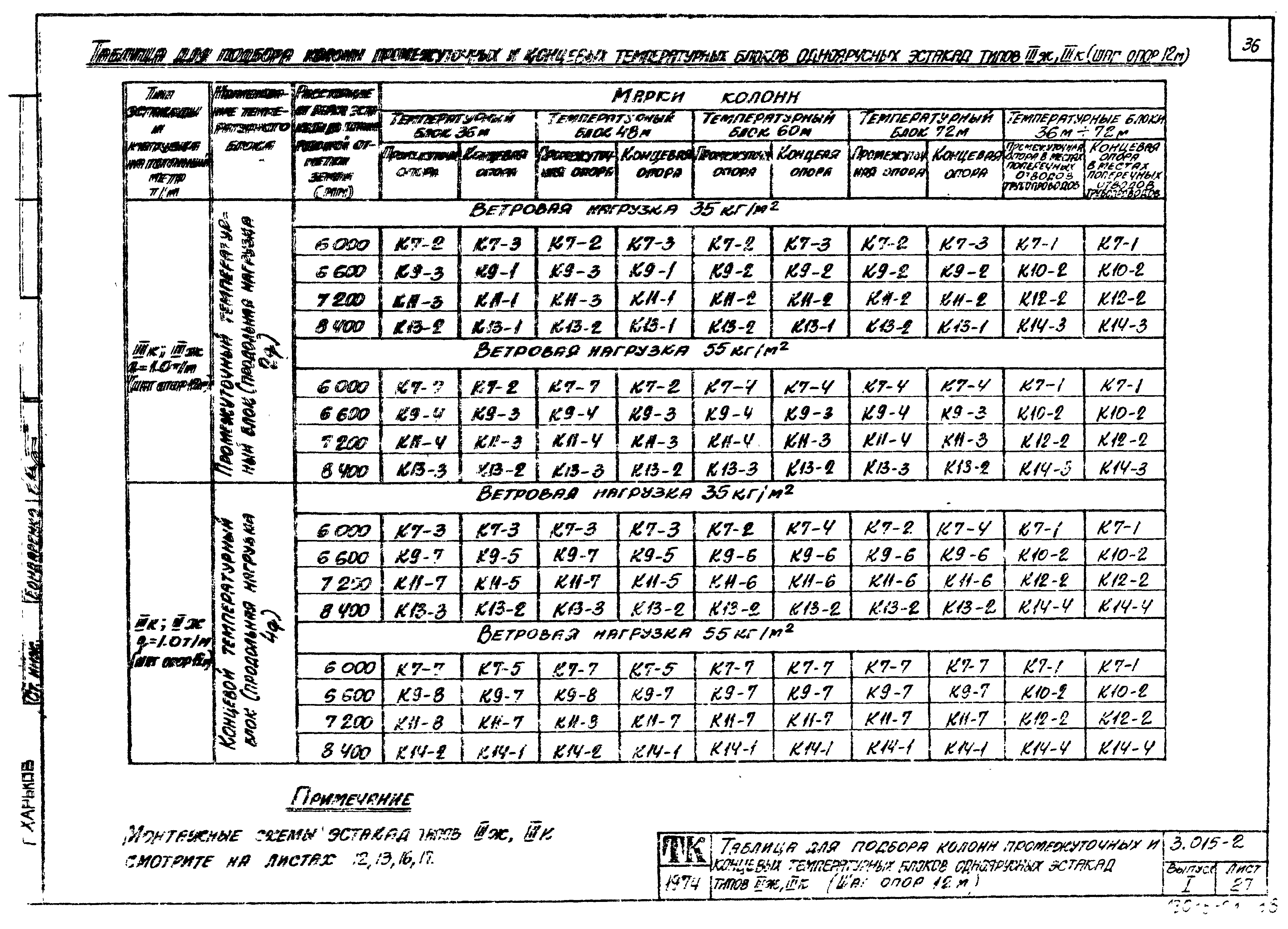 Серия 3.015-2