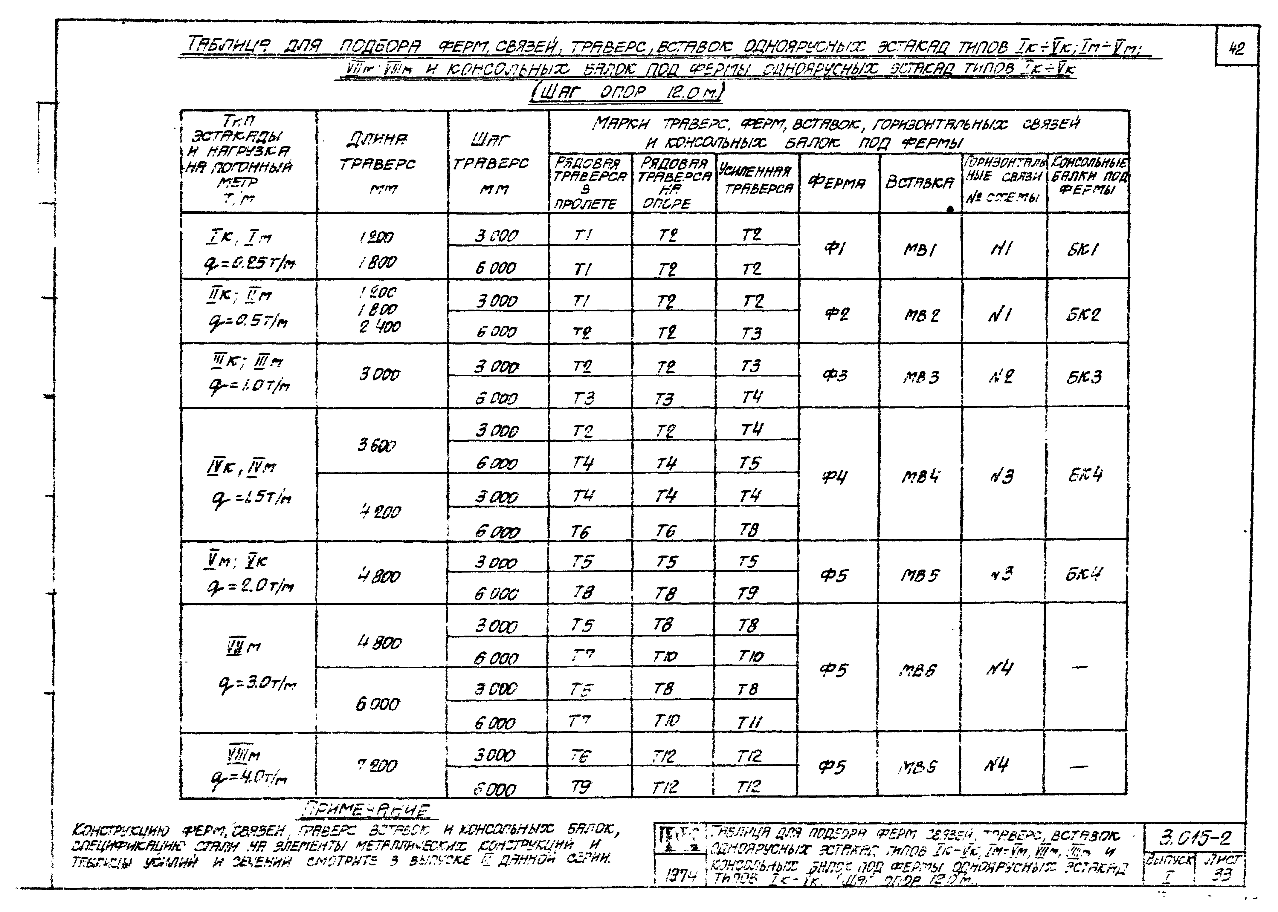 Серия 3.015-2