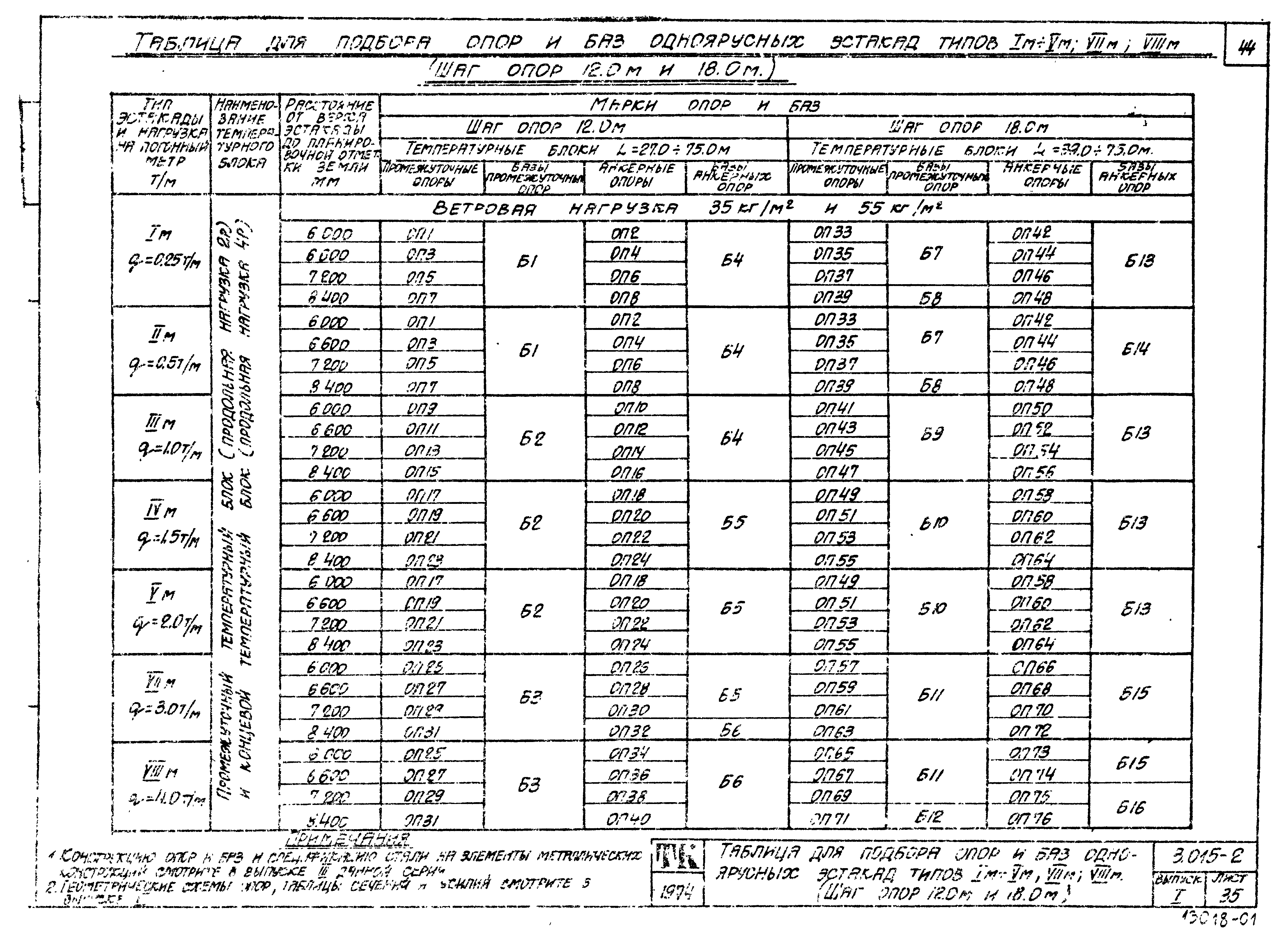 Серия 3.015-2