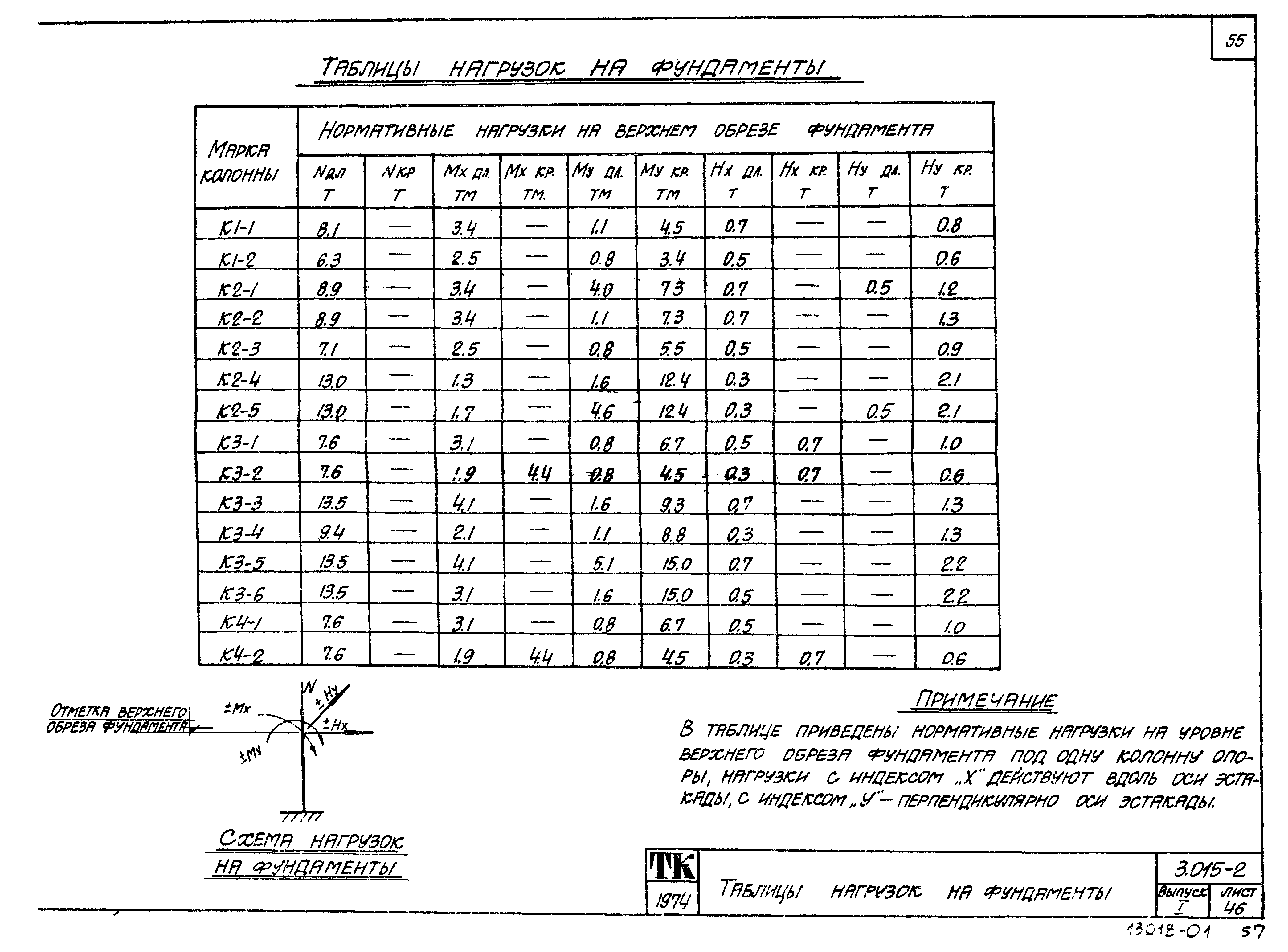 Серия 3.015-2