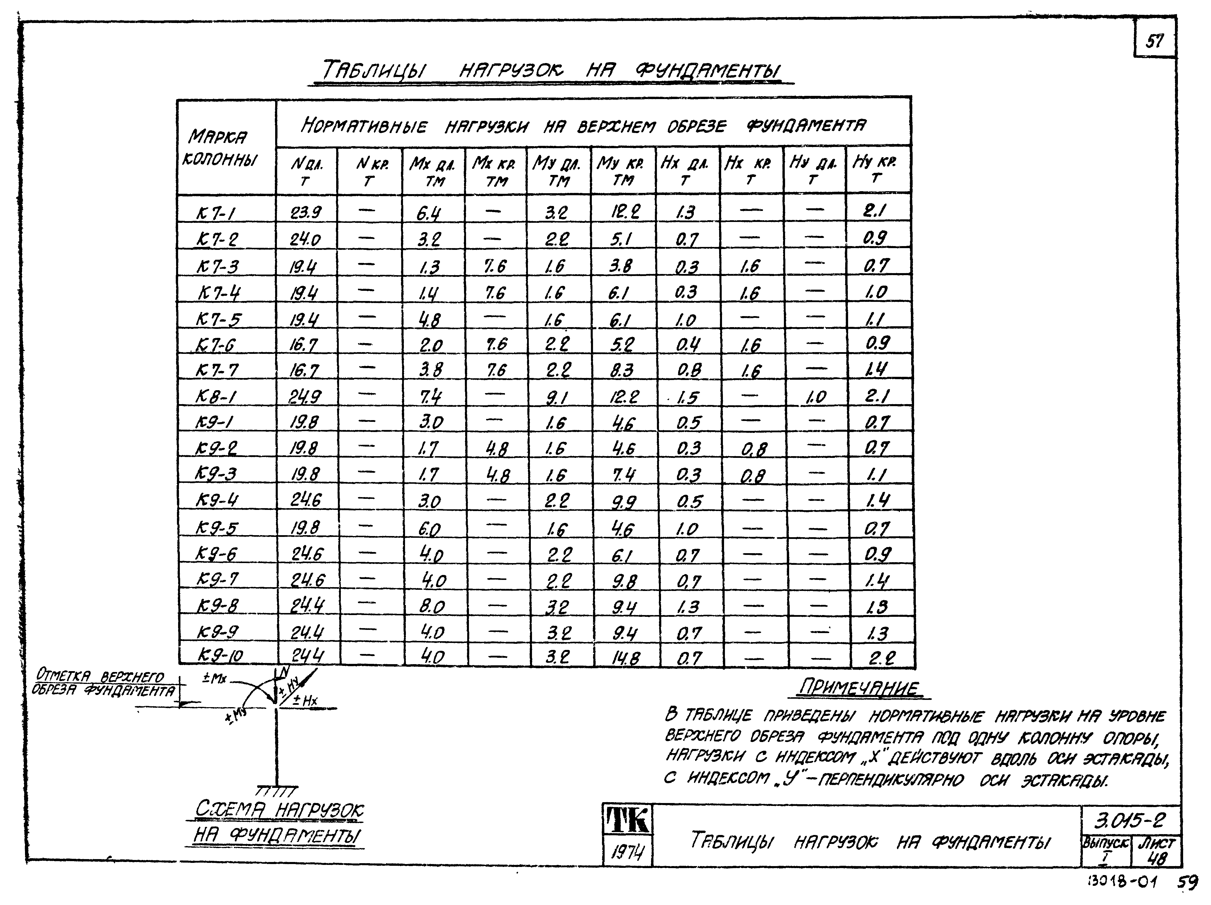 Серия 3.015-2