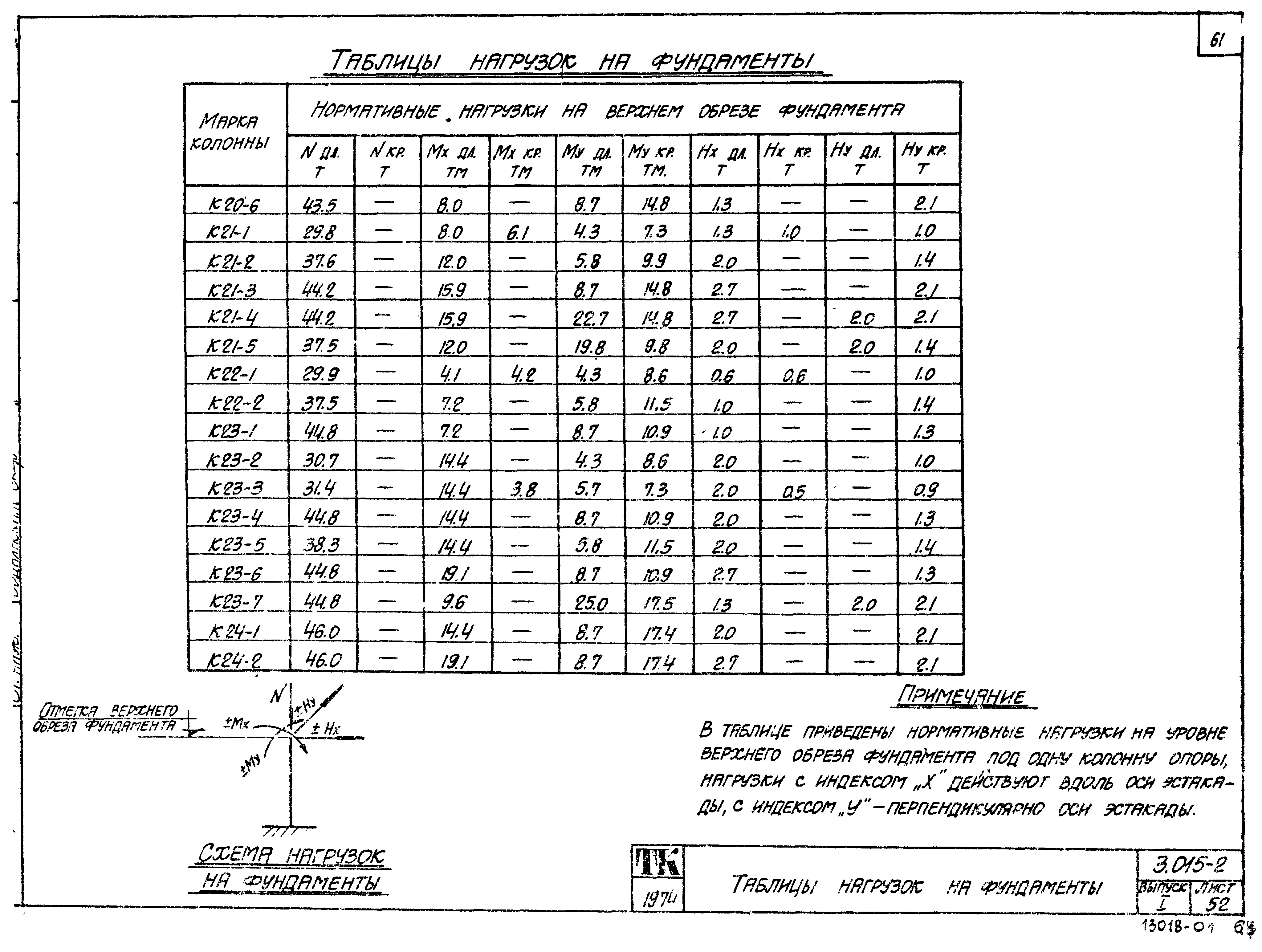 Серия 3.015-2