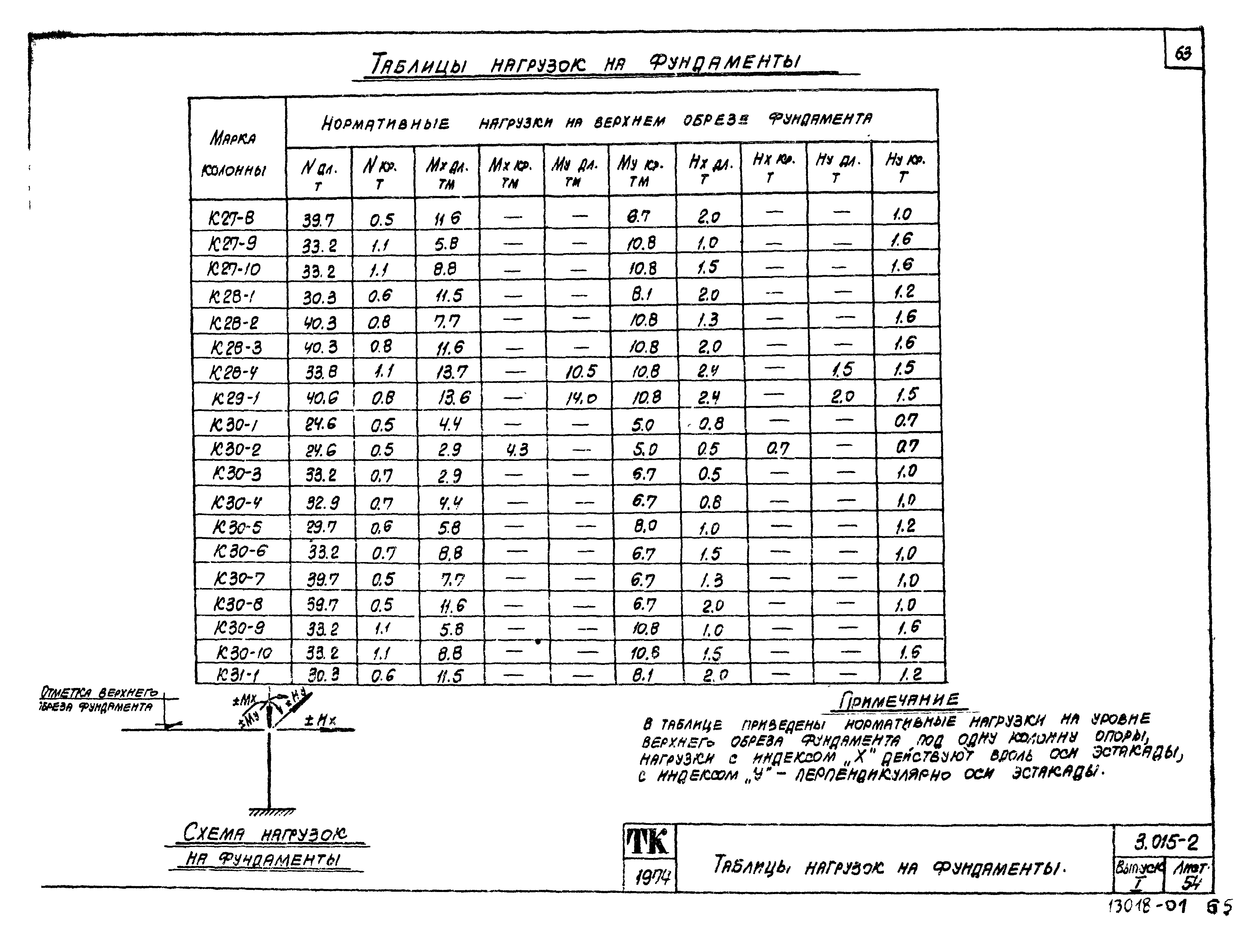 Серия 3.015-2