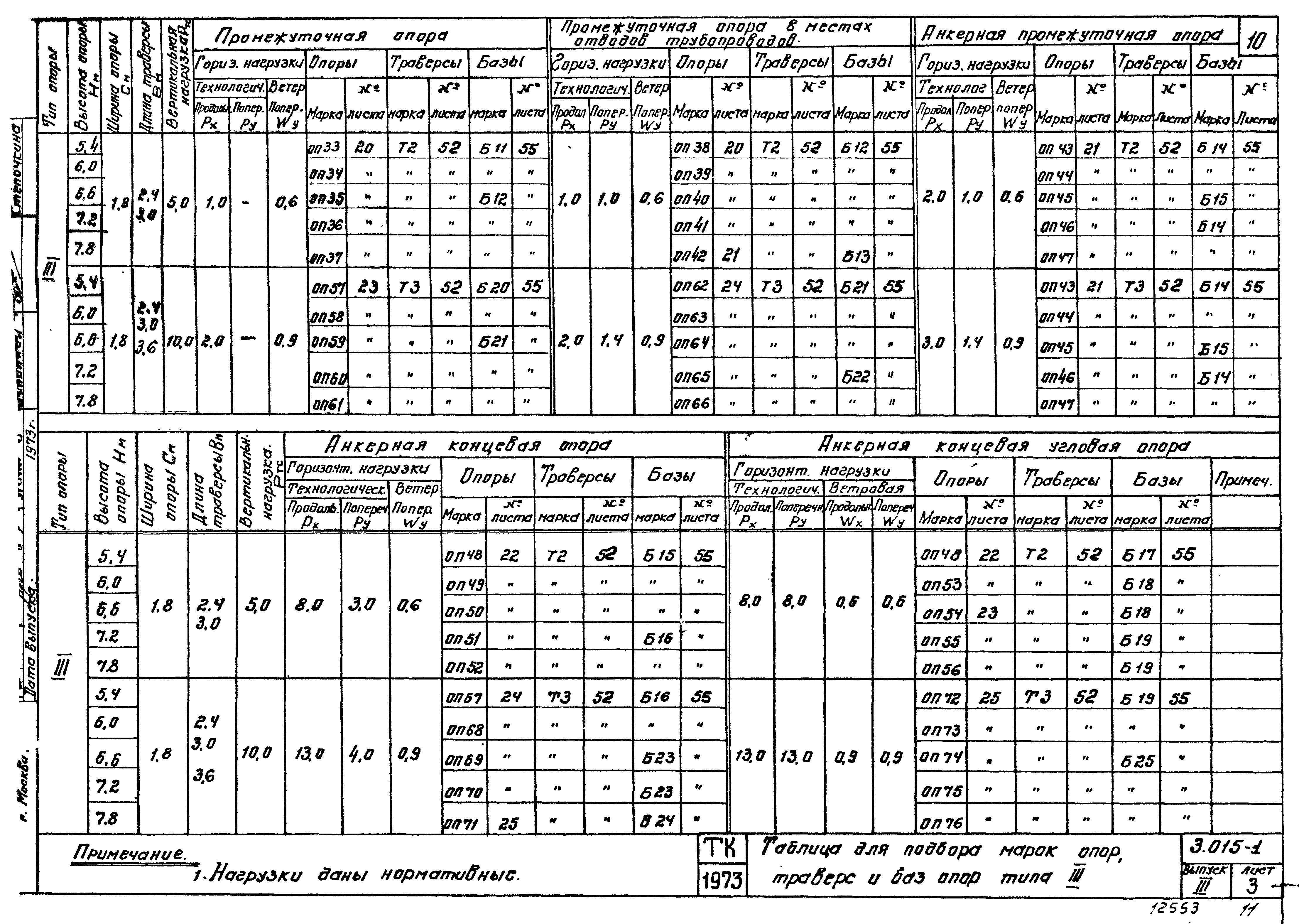 Серия 3.015-1