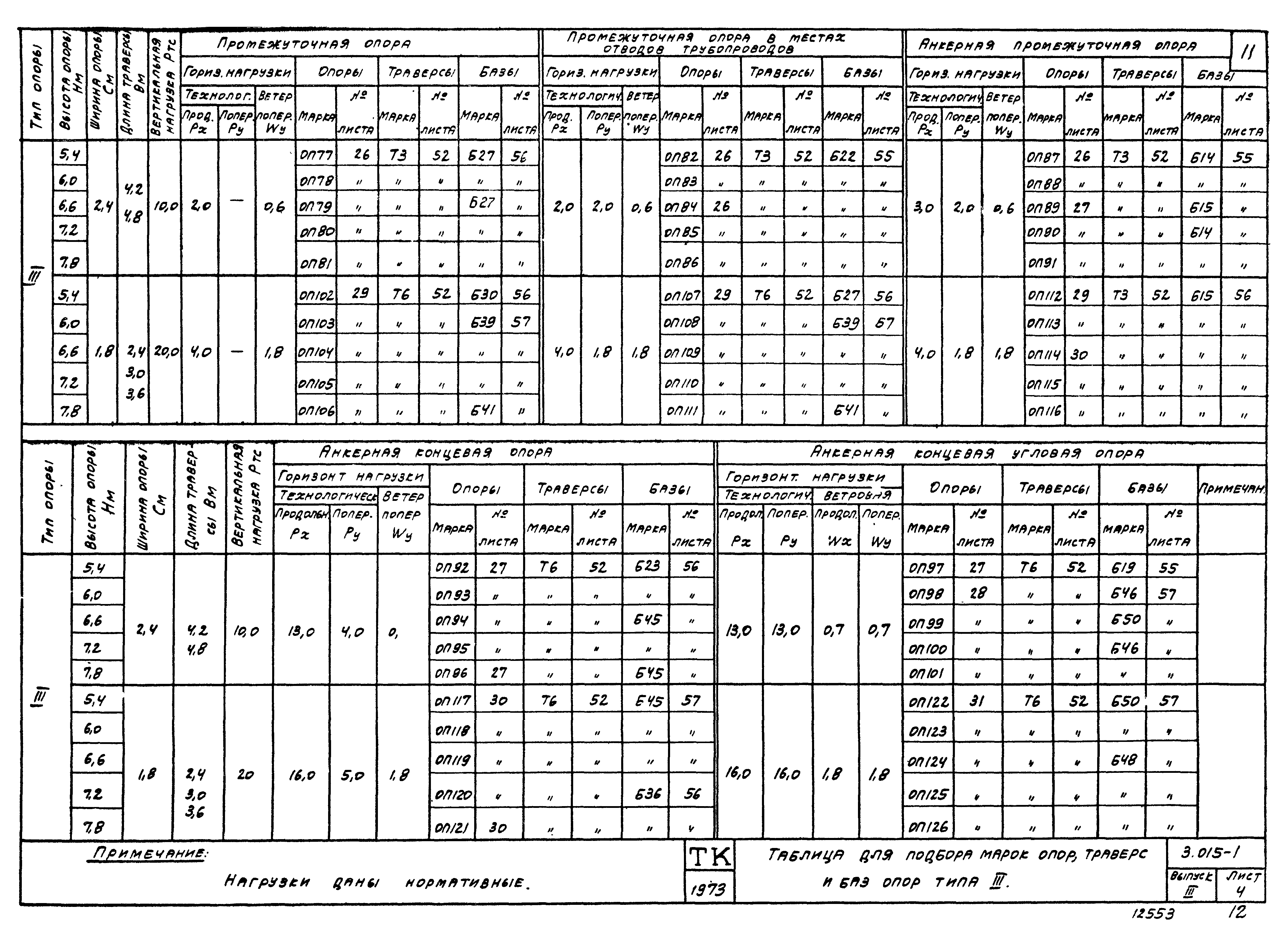 Серия 3.015-1