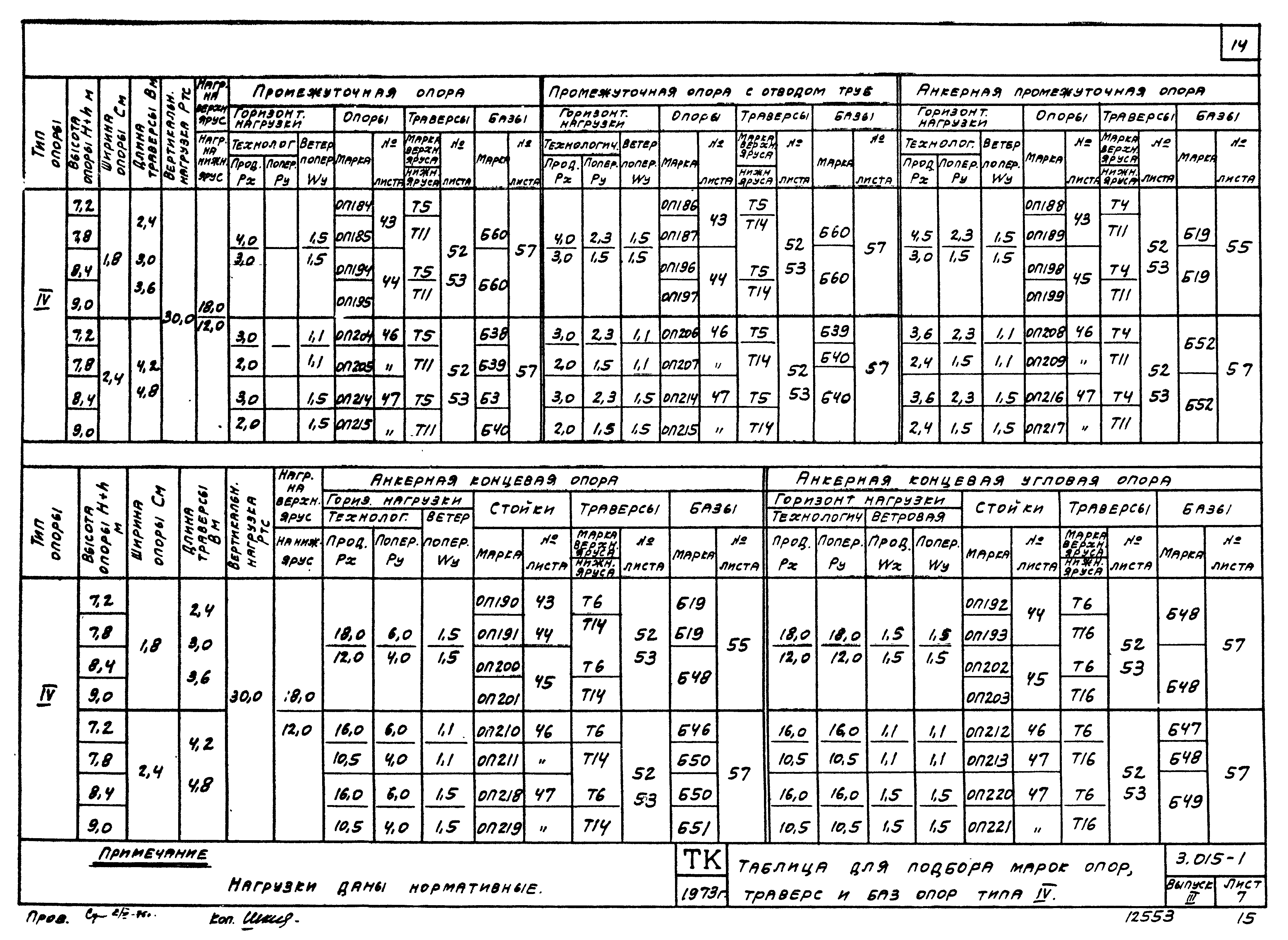 Серия 3.015-1