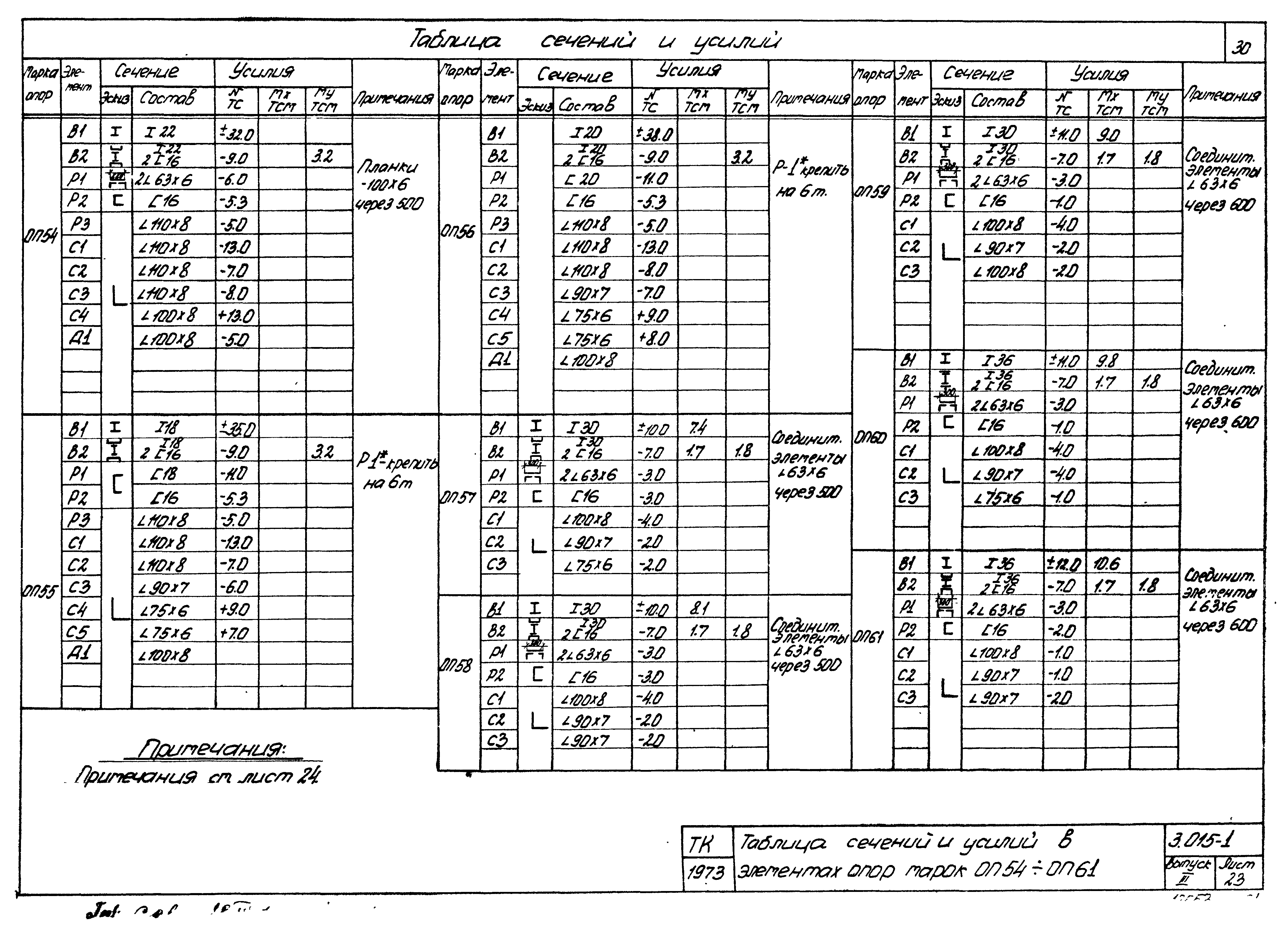 Серия 3.015-1